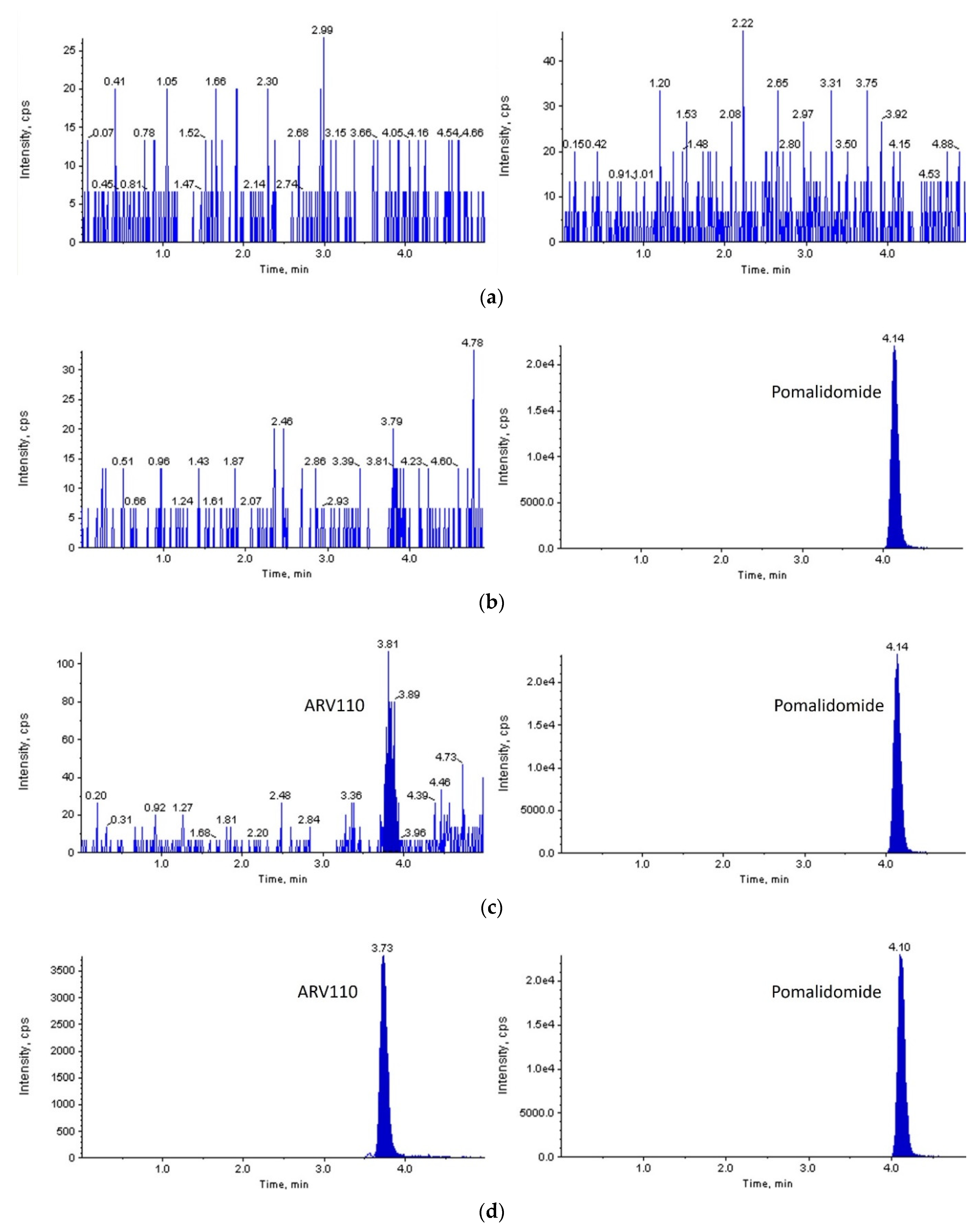 Molecules 27 01977 g002