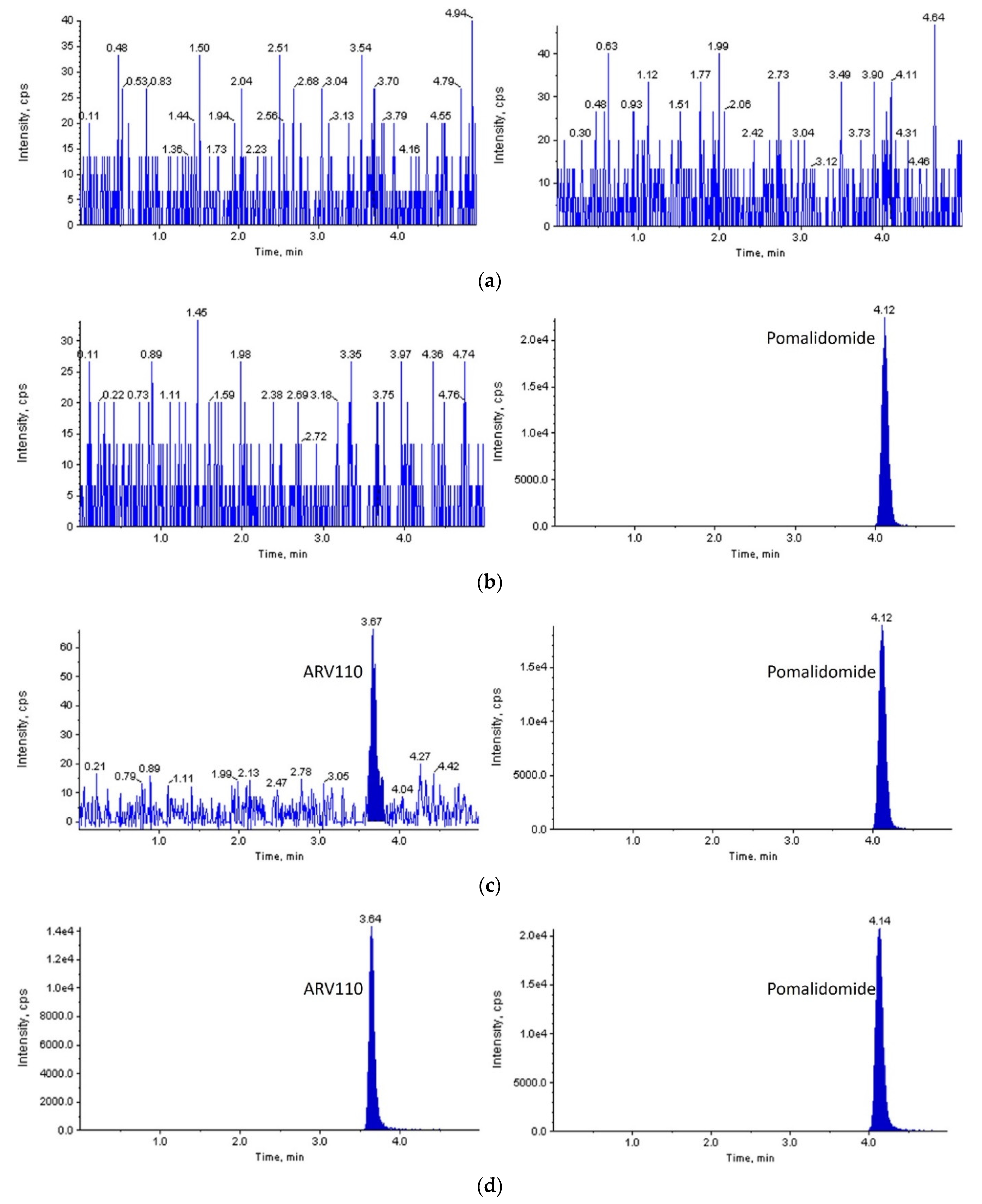 Molecules 27 01977 g003
