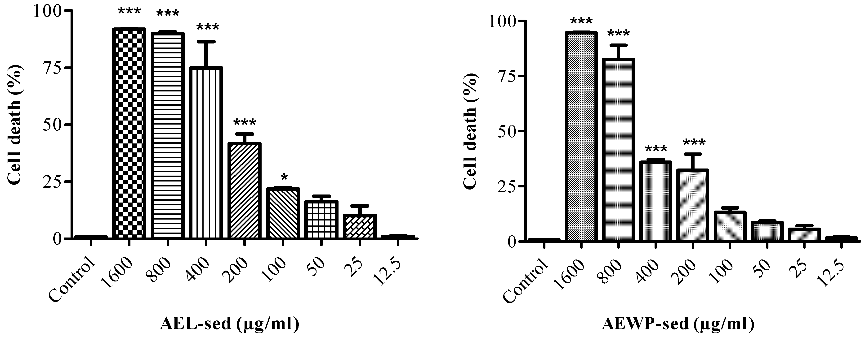 Molecules 27 01981 g001