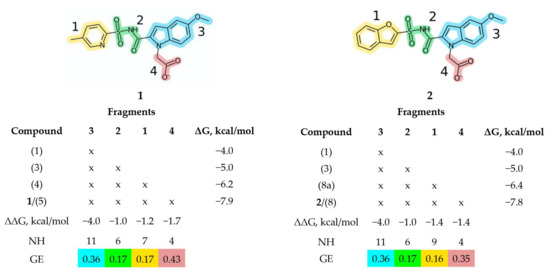 Molecules 27 01985 g002 550