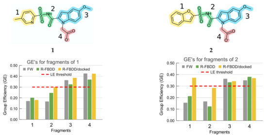 Molecules 27 01985 g003 550