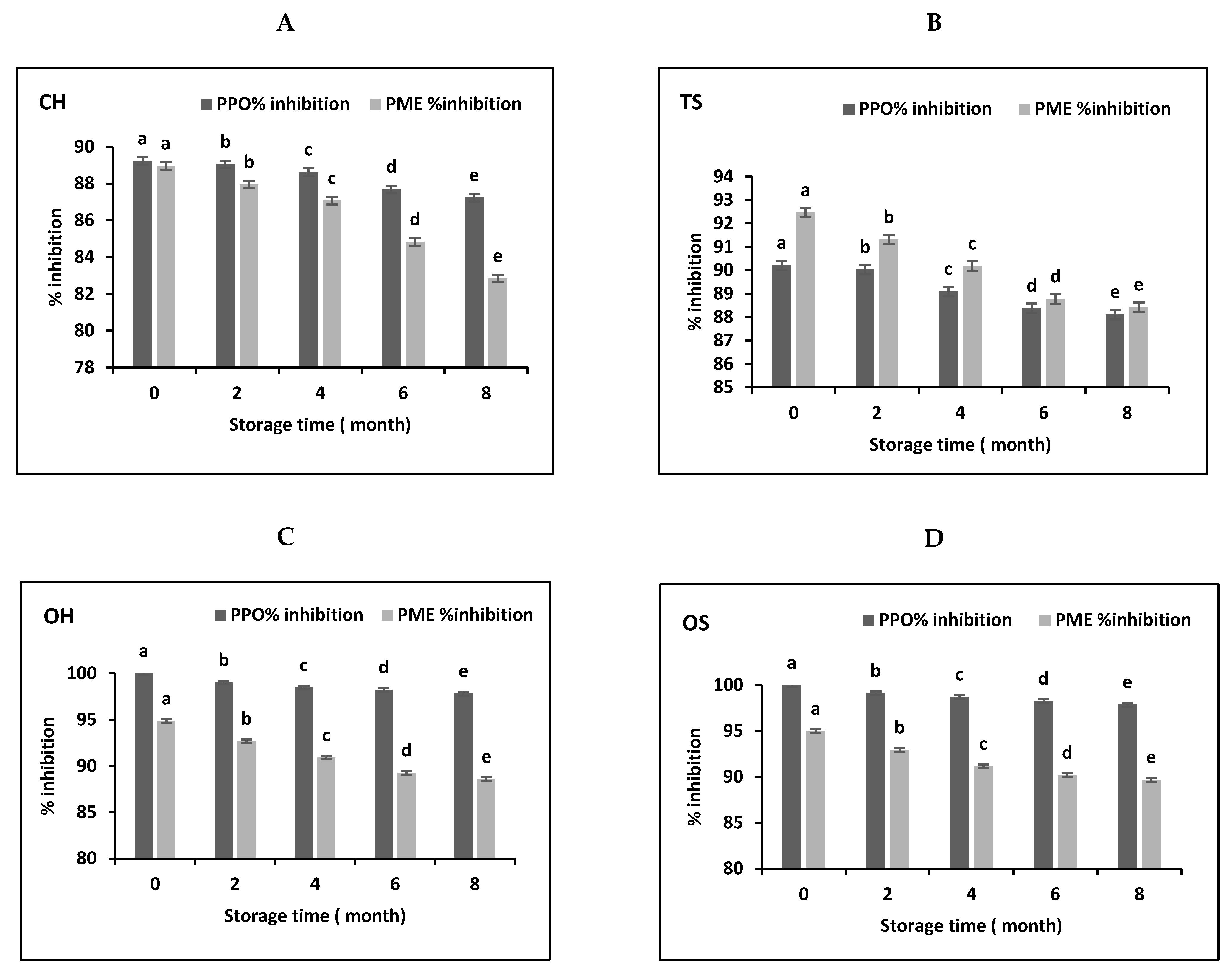 Molecules 27 01986 g001