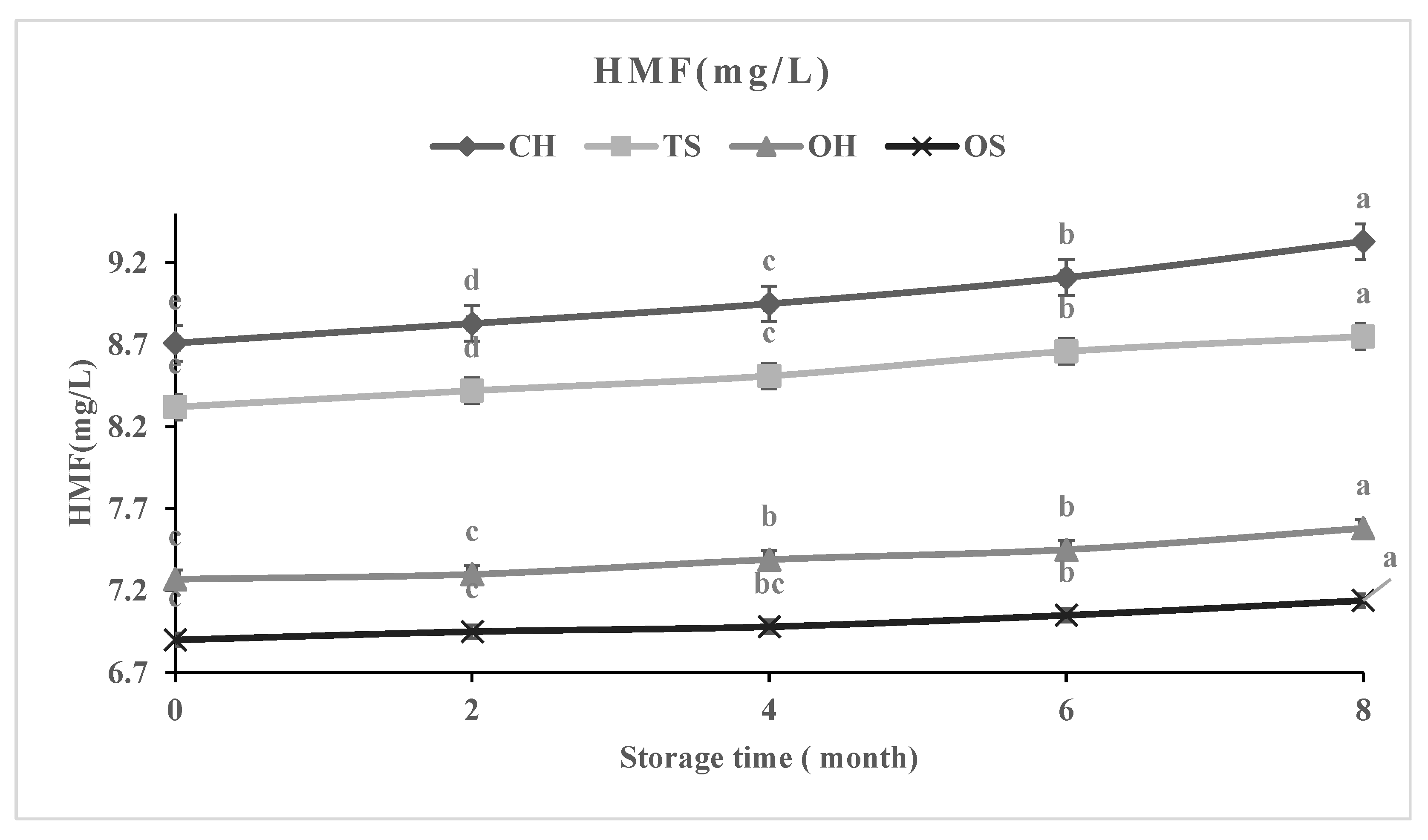 Molecules 27 01986 g002