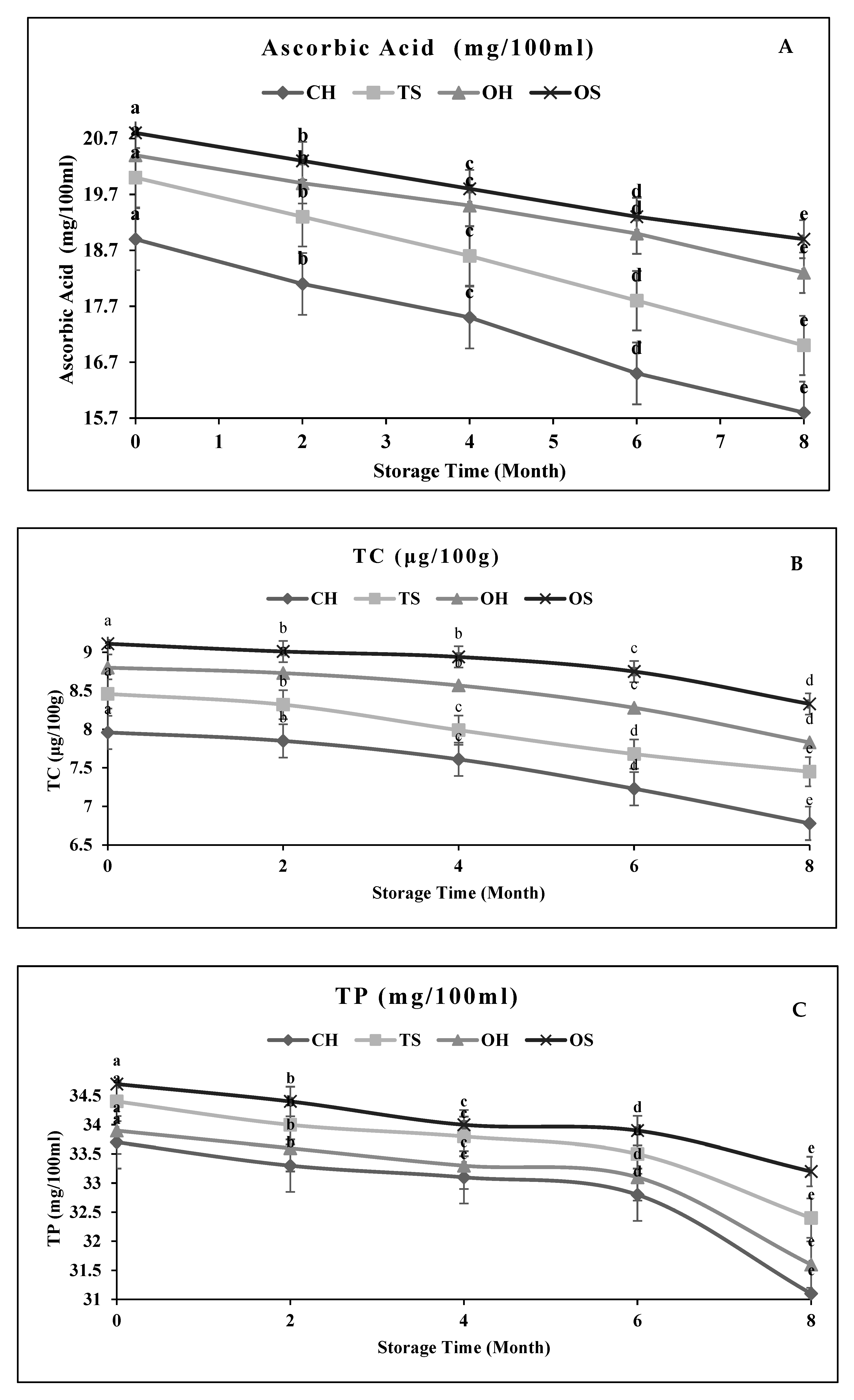 Molecules 27 01986 g003a