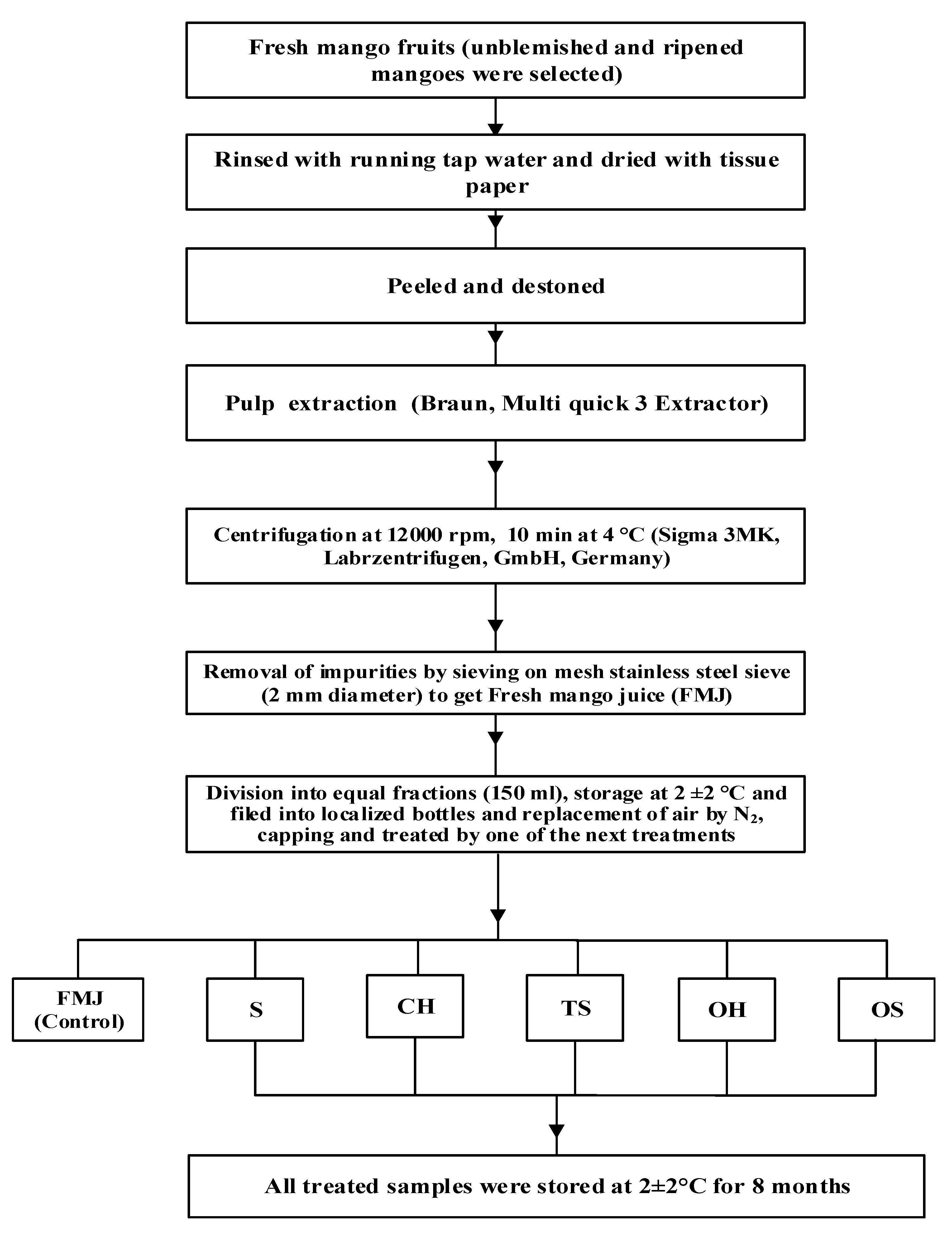 Molecules 27 01986 g004