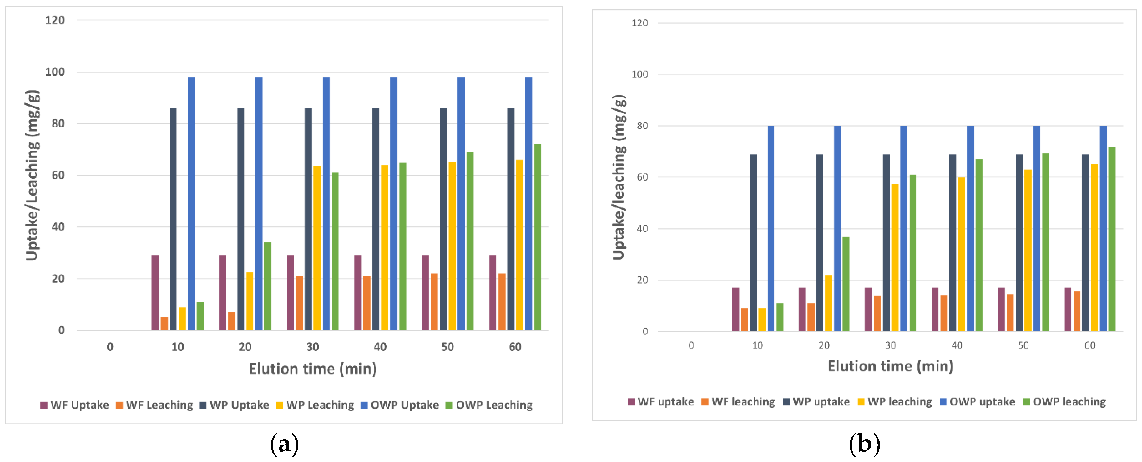 Molecules 27 01988 g002