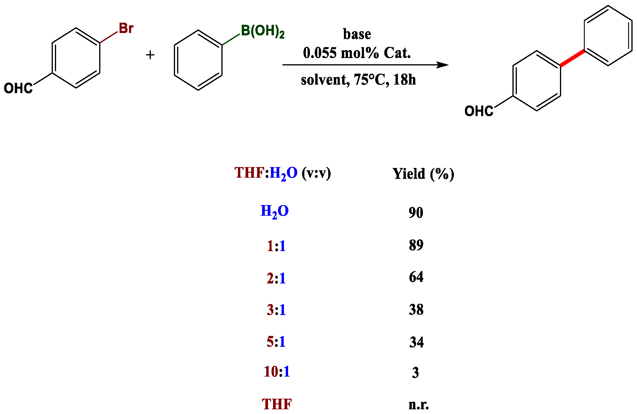 Molecules 27 01988 g005