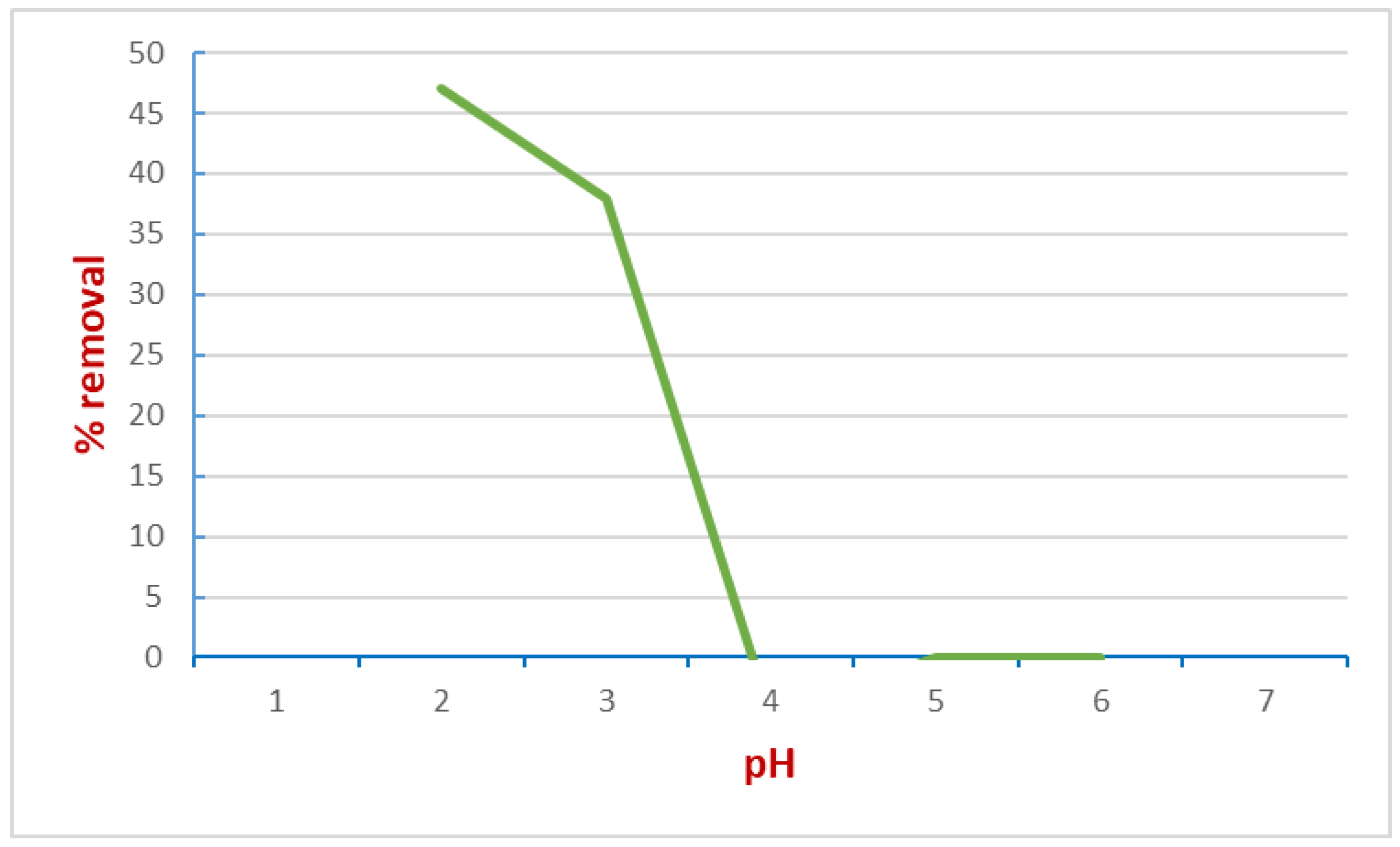 Molecules 27 01988 g008