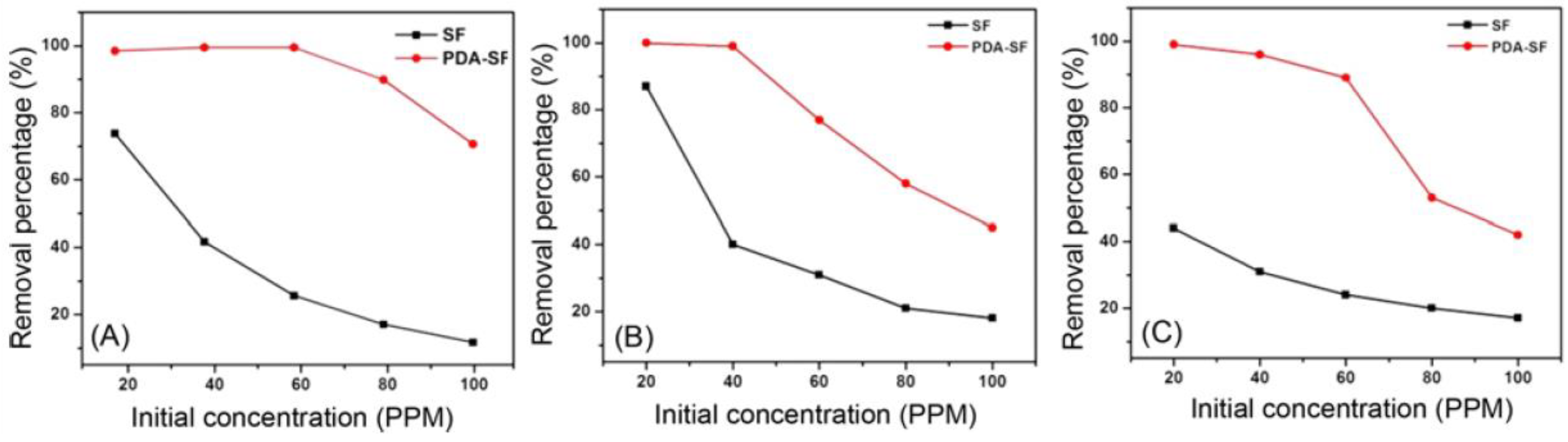 Molecules 27 01988 g009