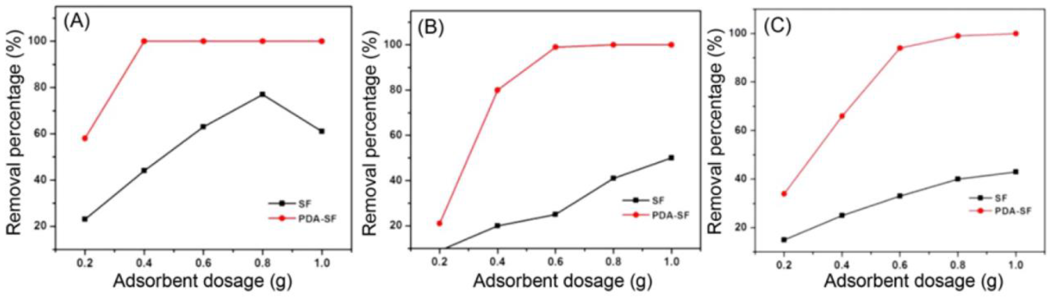 Molecules 27 01988 g010