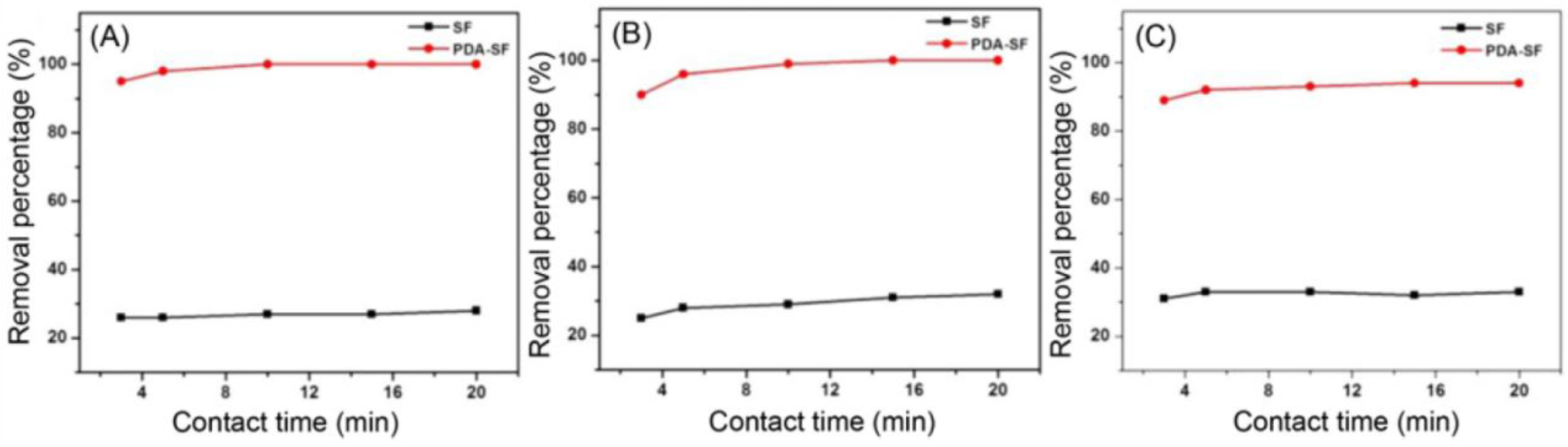 Molecules 27 01988 g011