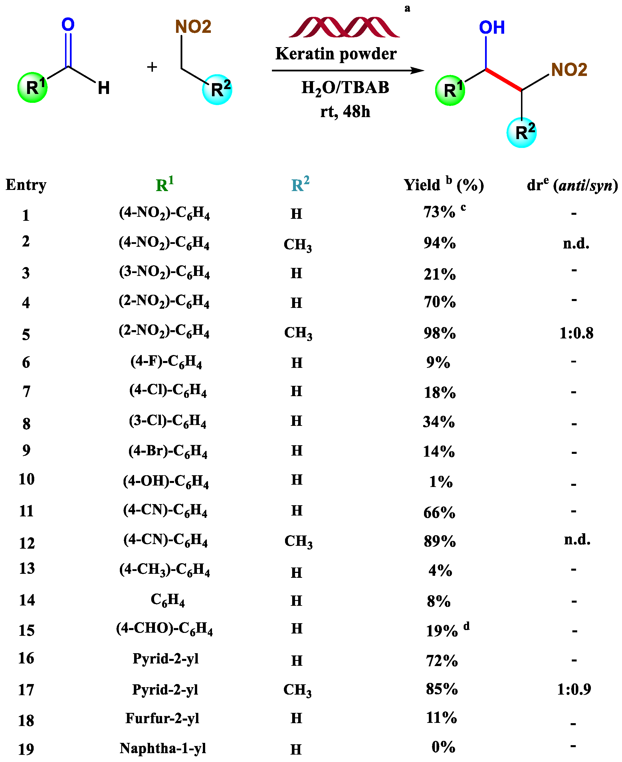 Molecules 27 01988 sch001