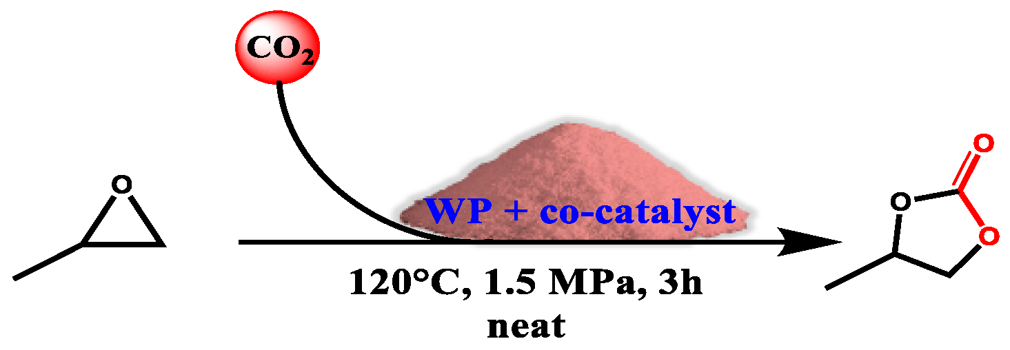 Molecules 27 01988 sch002