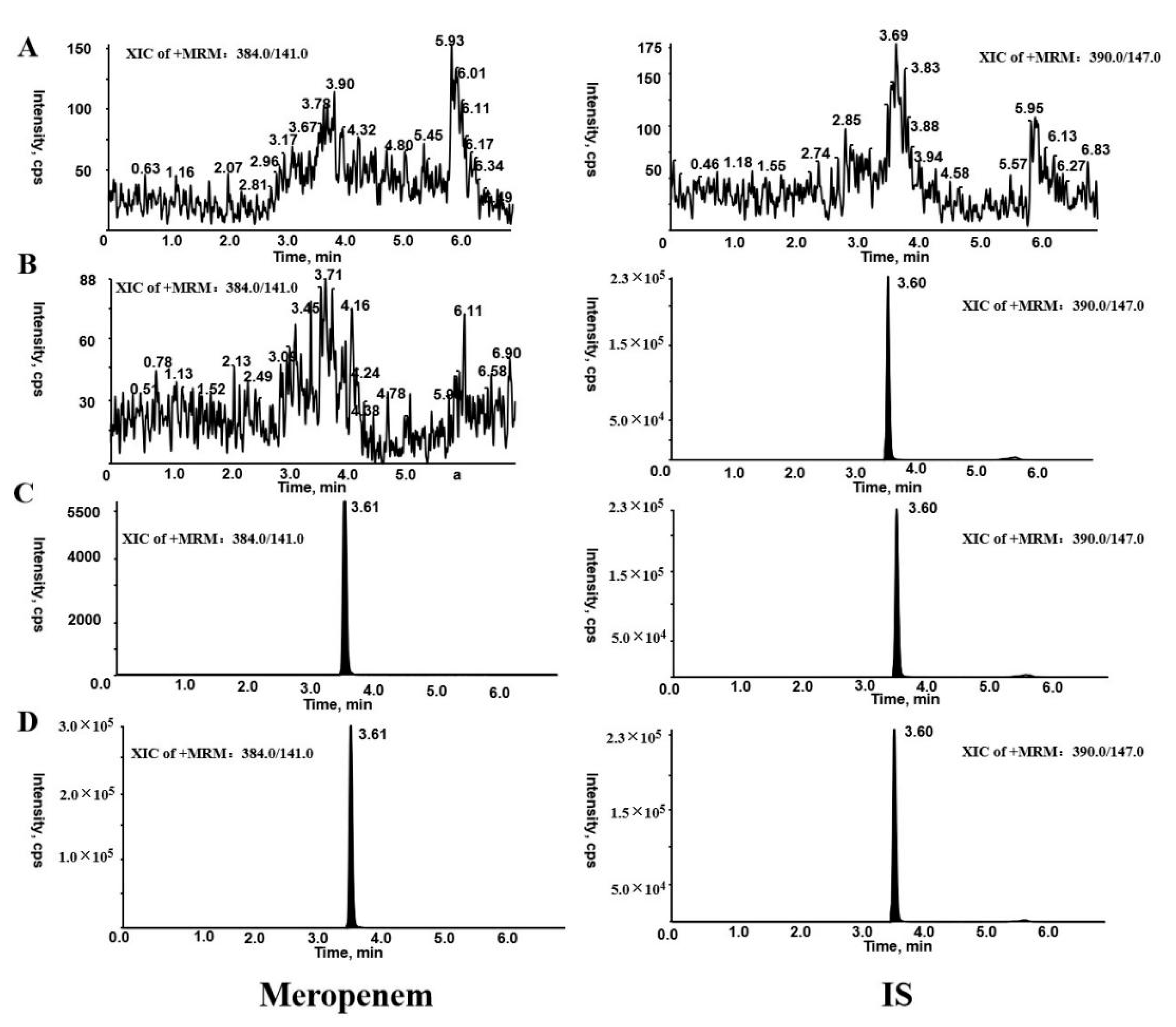 Molecules 27 01991 g002