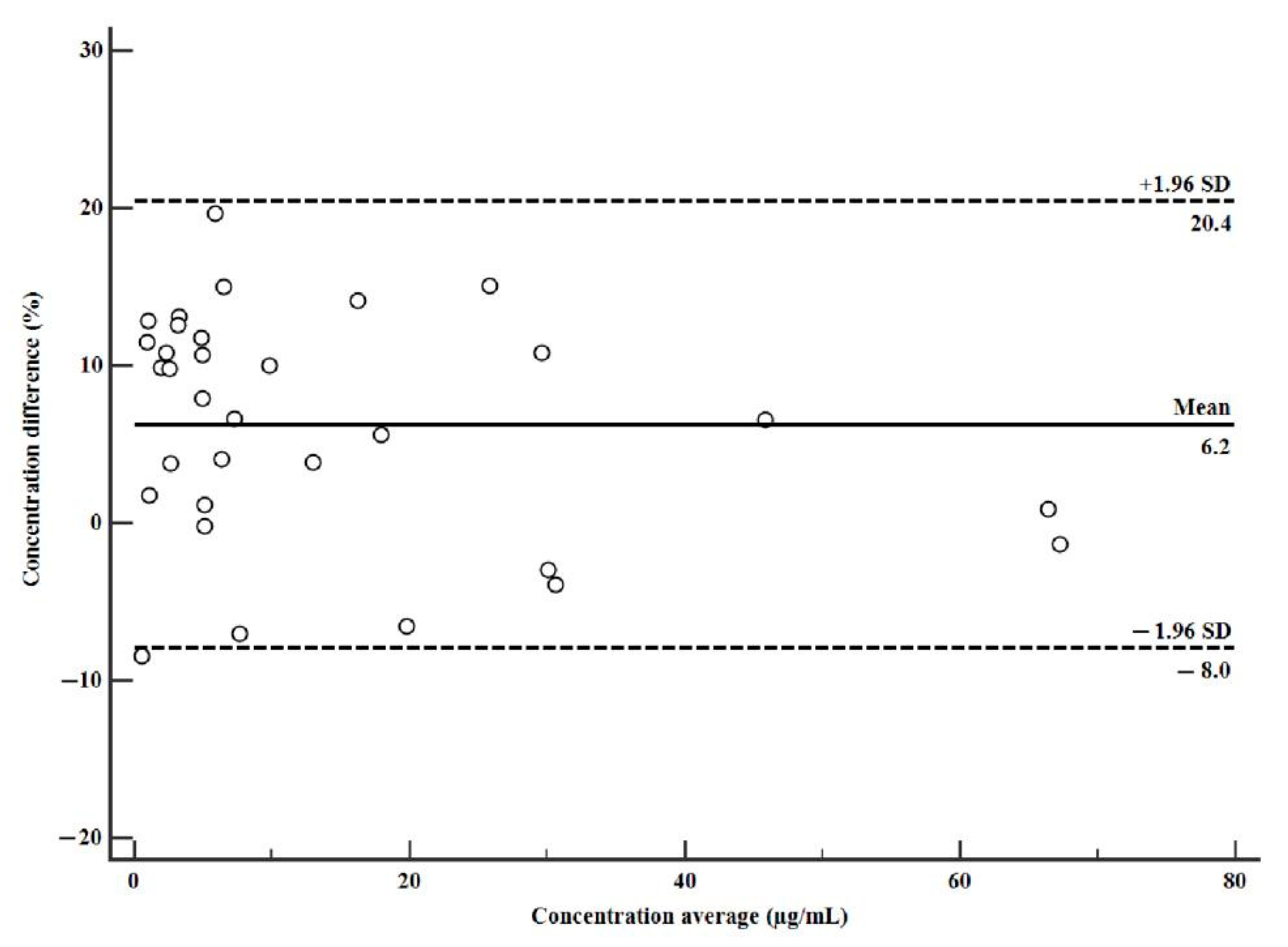 Molecules 27 01991 g004
