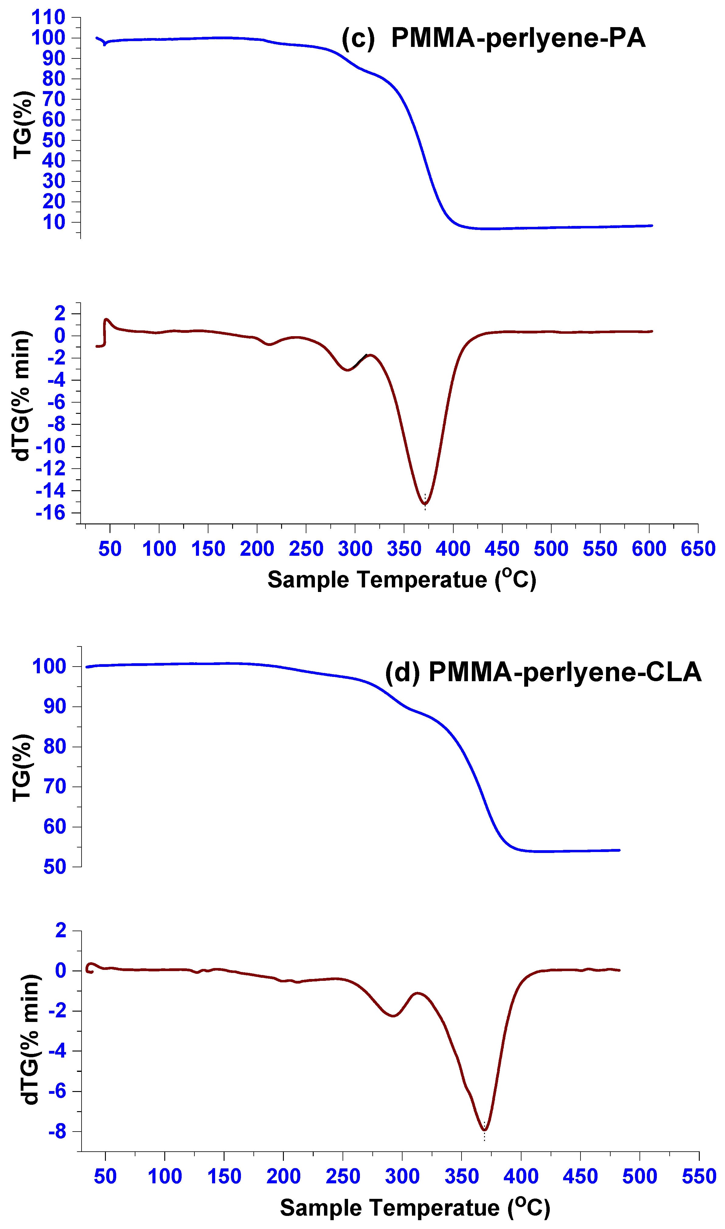 Molecules 27 01993 g002b