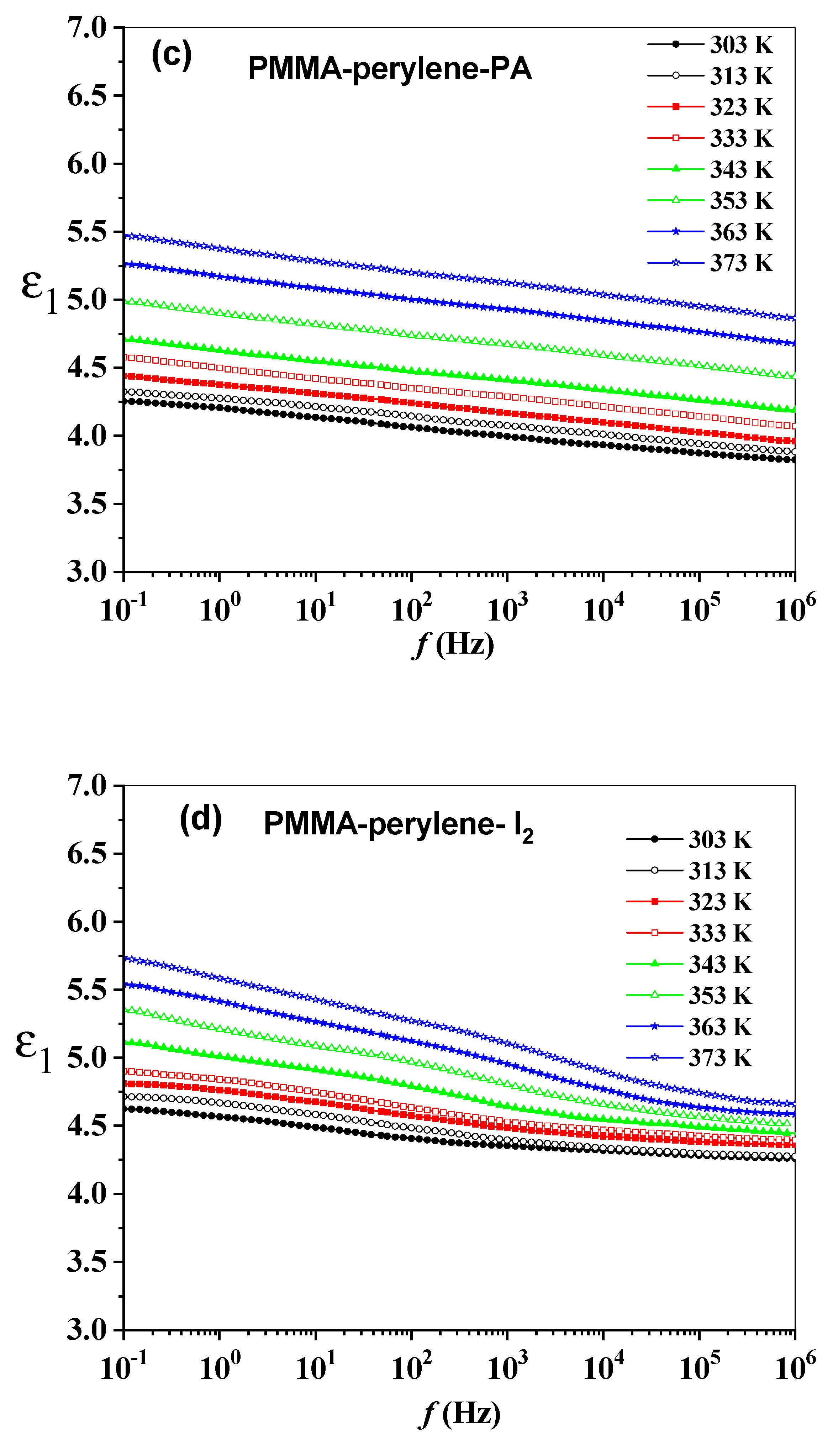 Molecules 27 01993 g003b