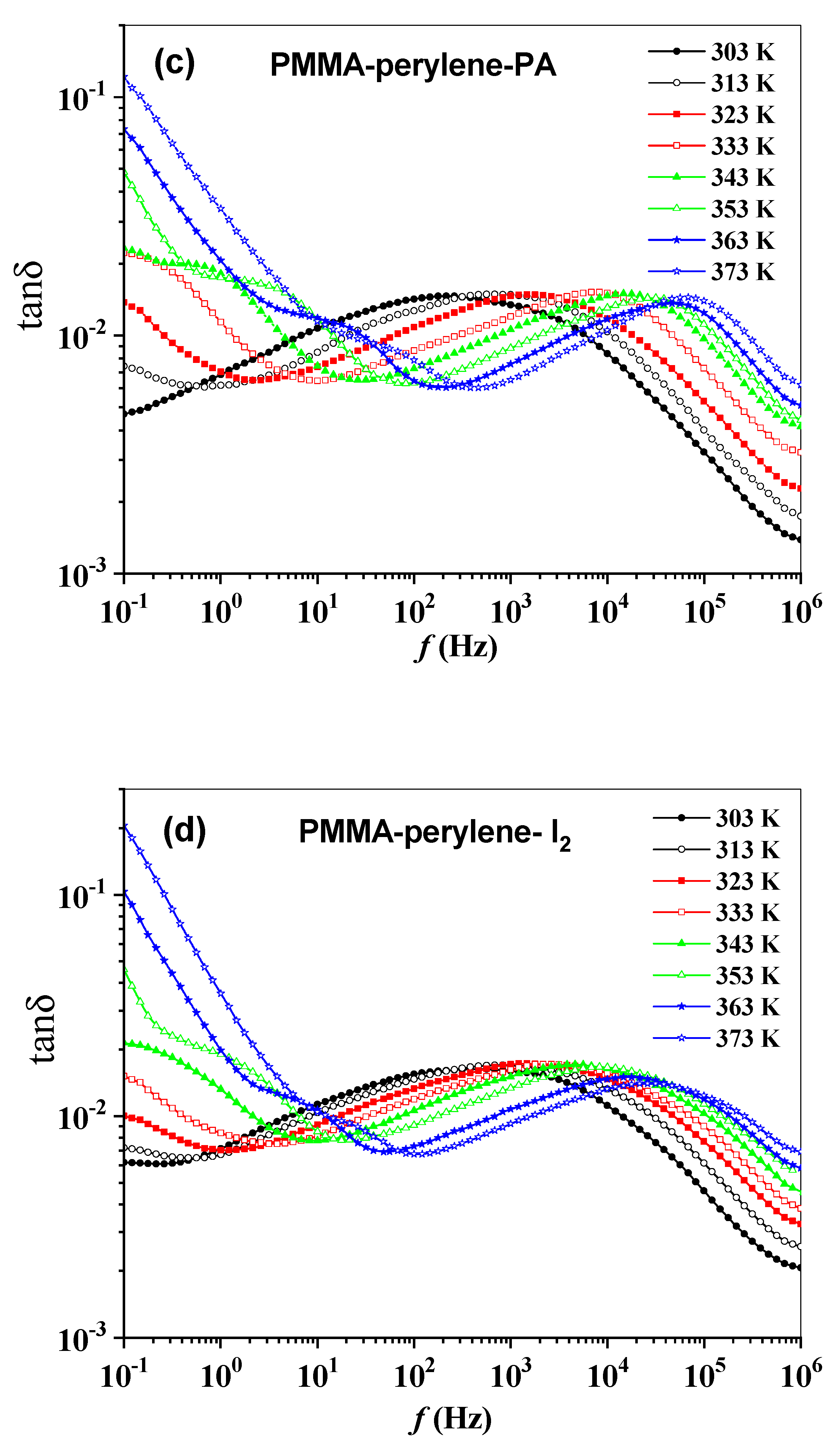 Molecules 27 01993 g006b