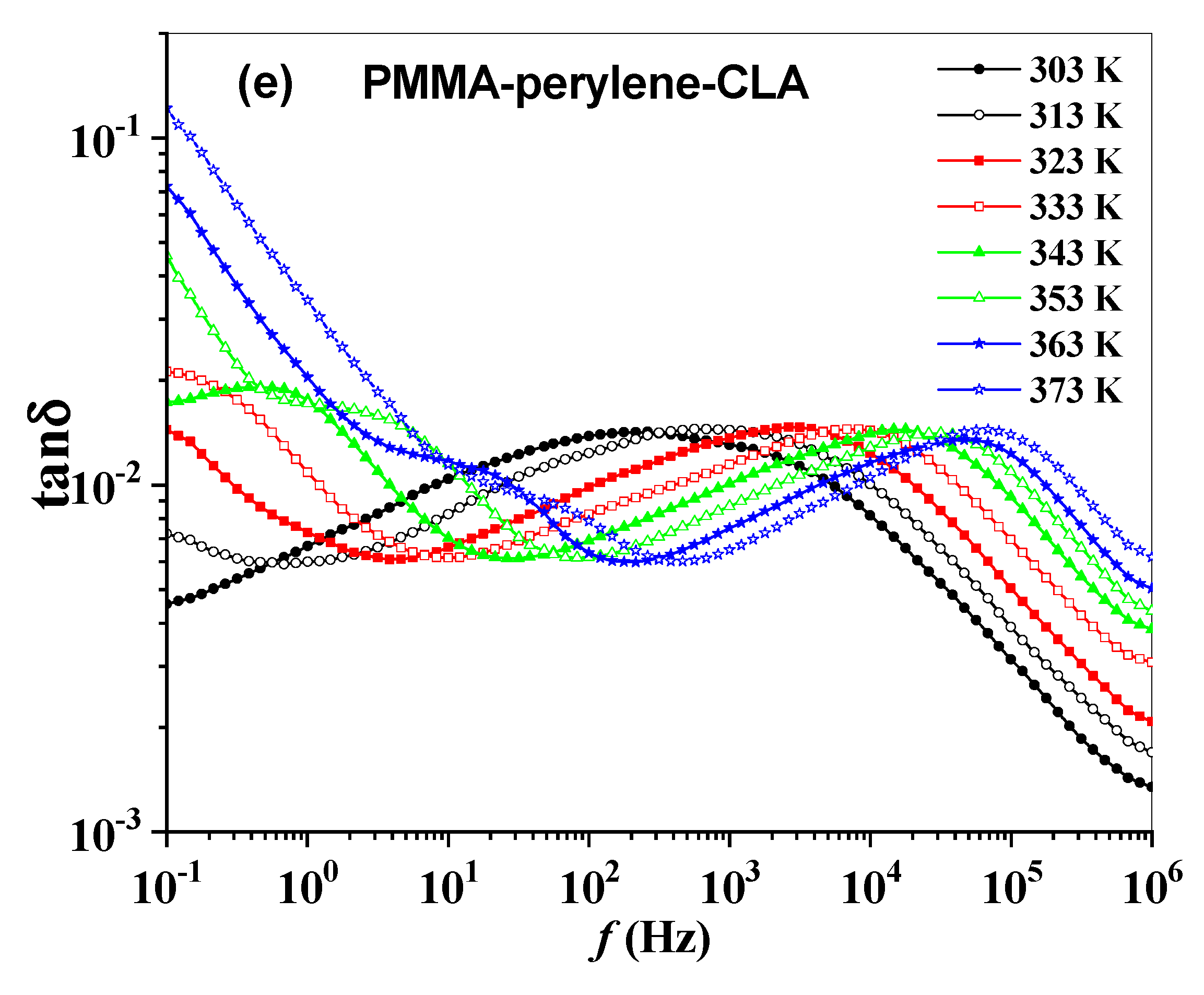 Molecules 27 01993 g006c