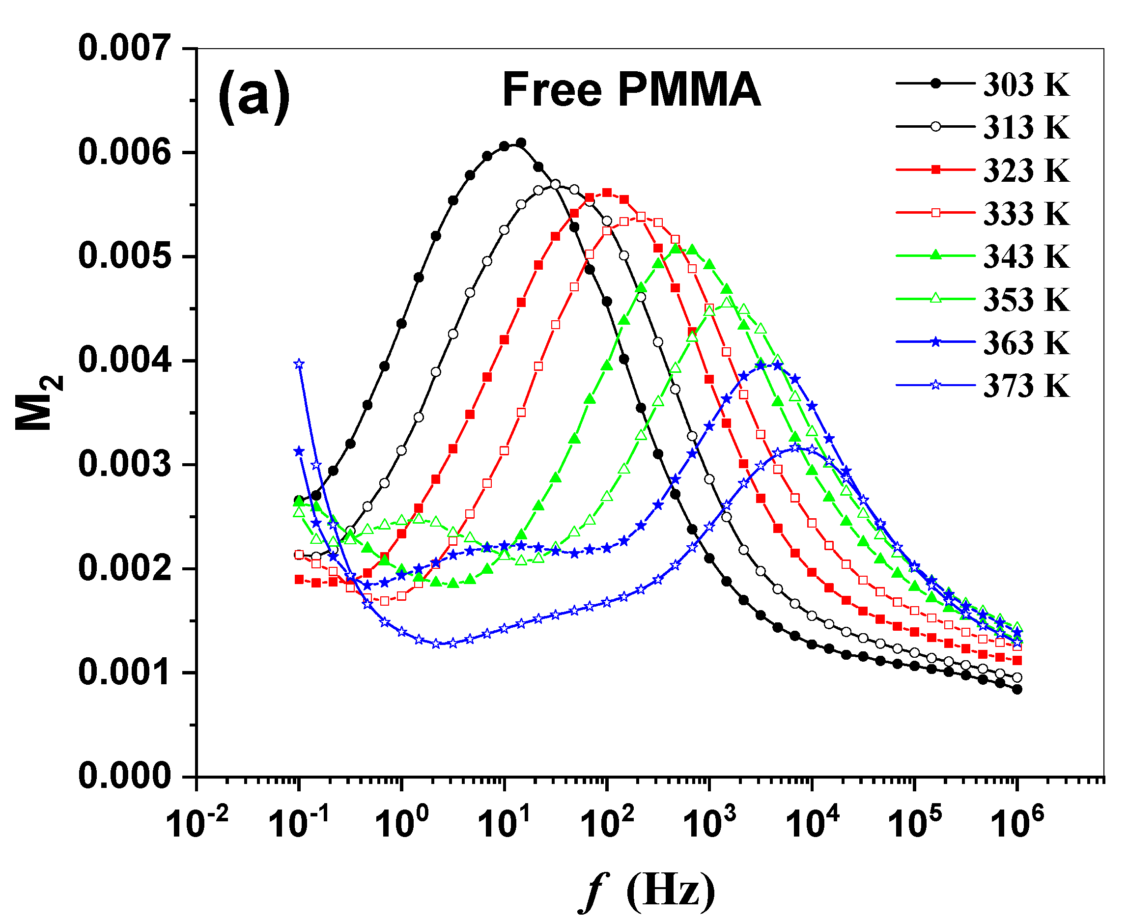 Molecules 27 01993 g007a