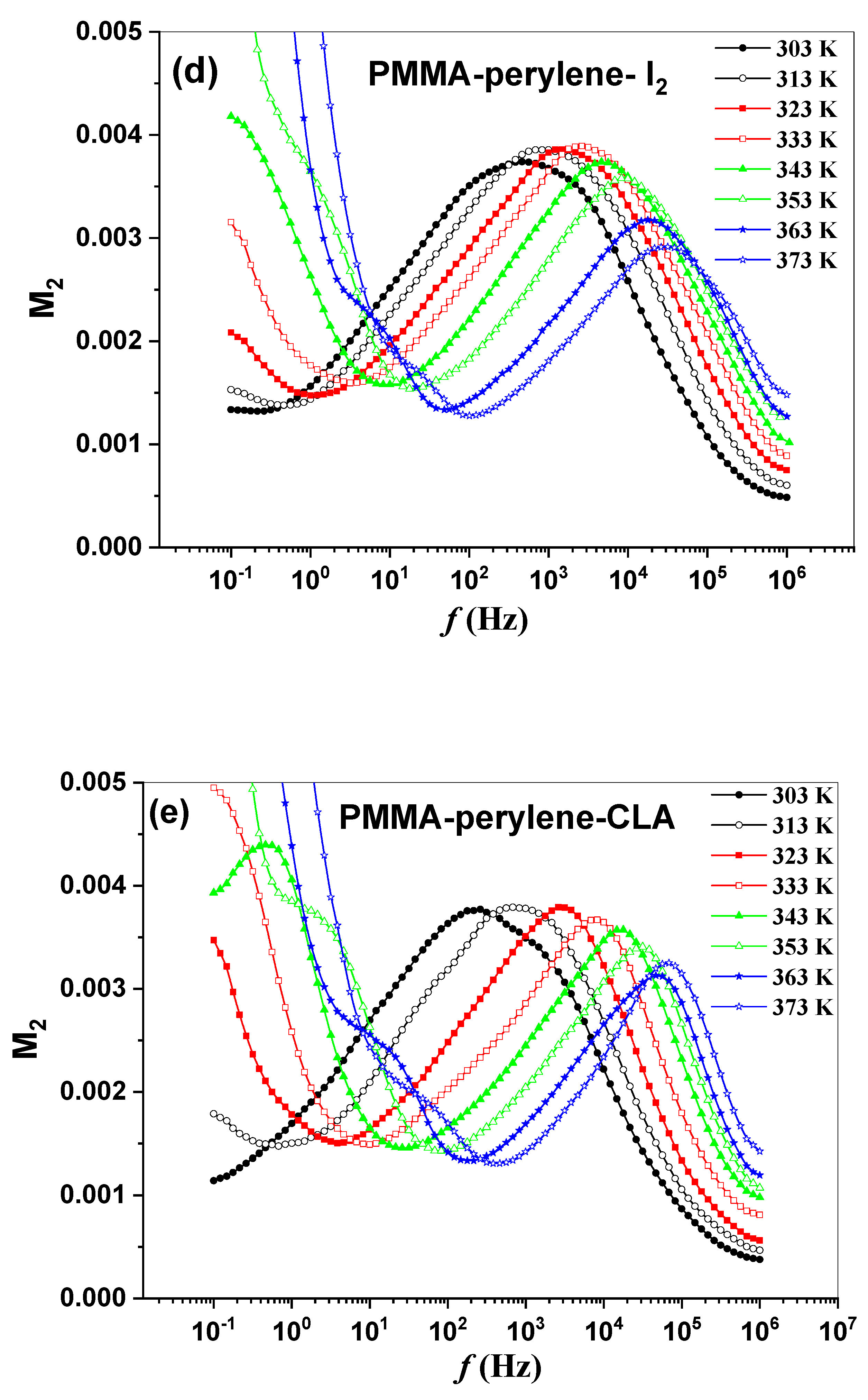 Molecules 27 01993 g007c