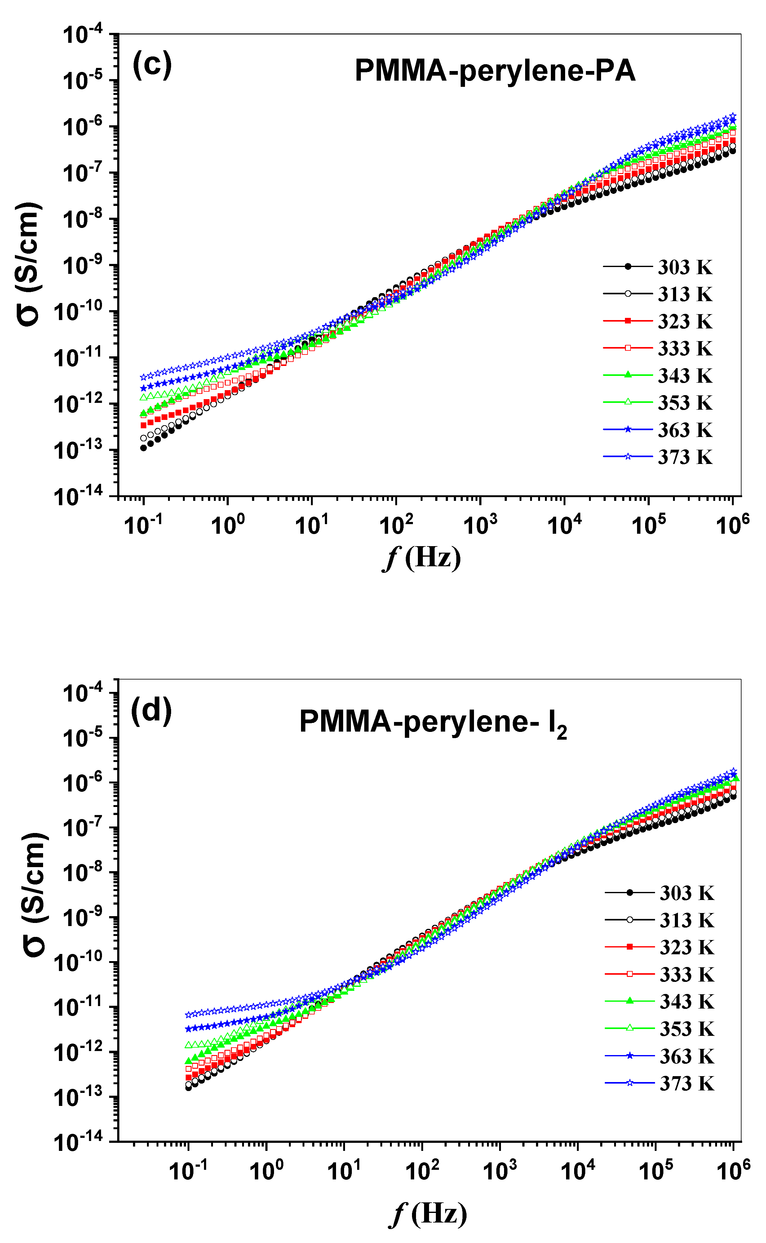 Molecules 27 01993 g008b