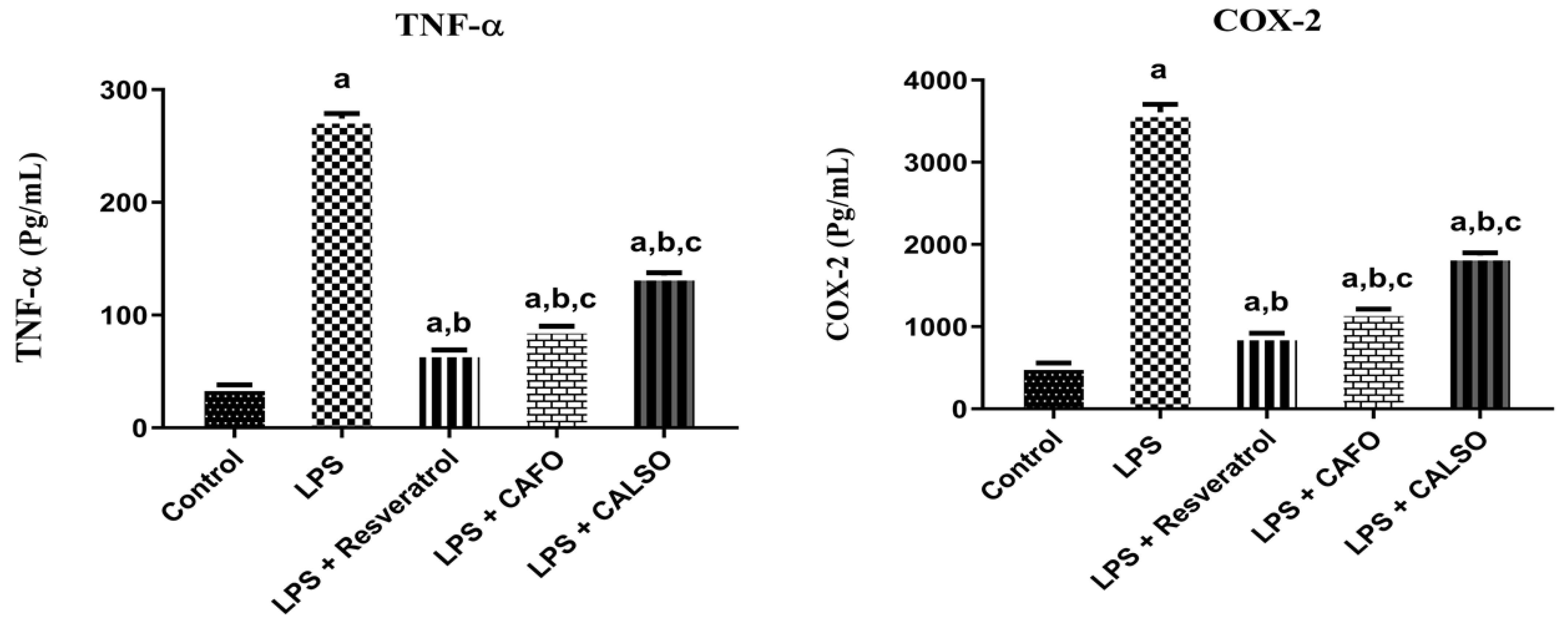 Molecules 27 01994 g004