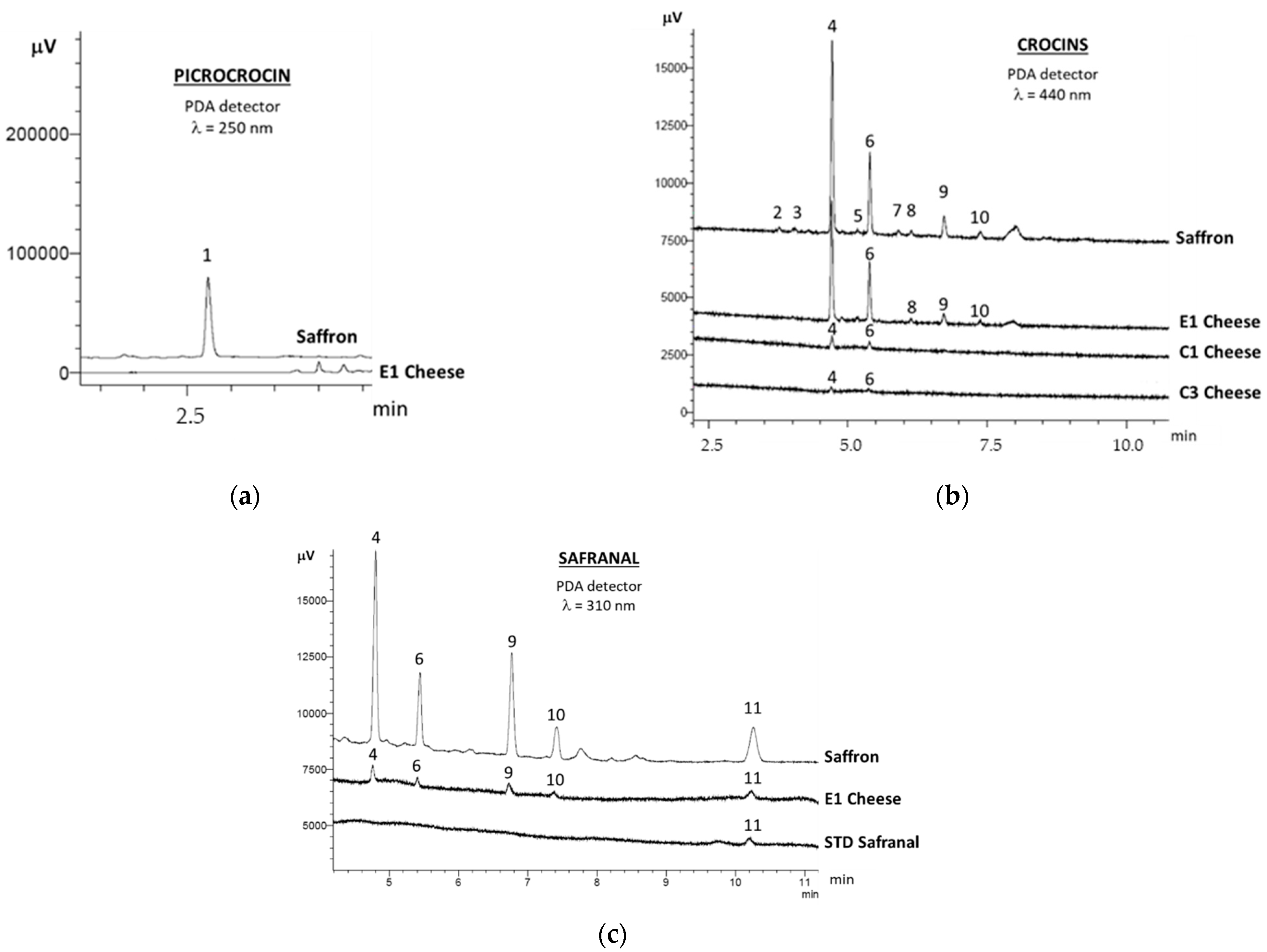 Molecules 27 01995 g001 Molecules 27 01995 g001