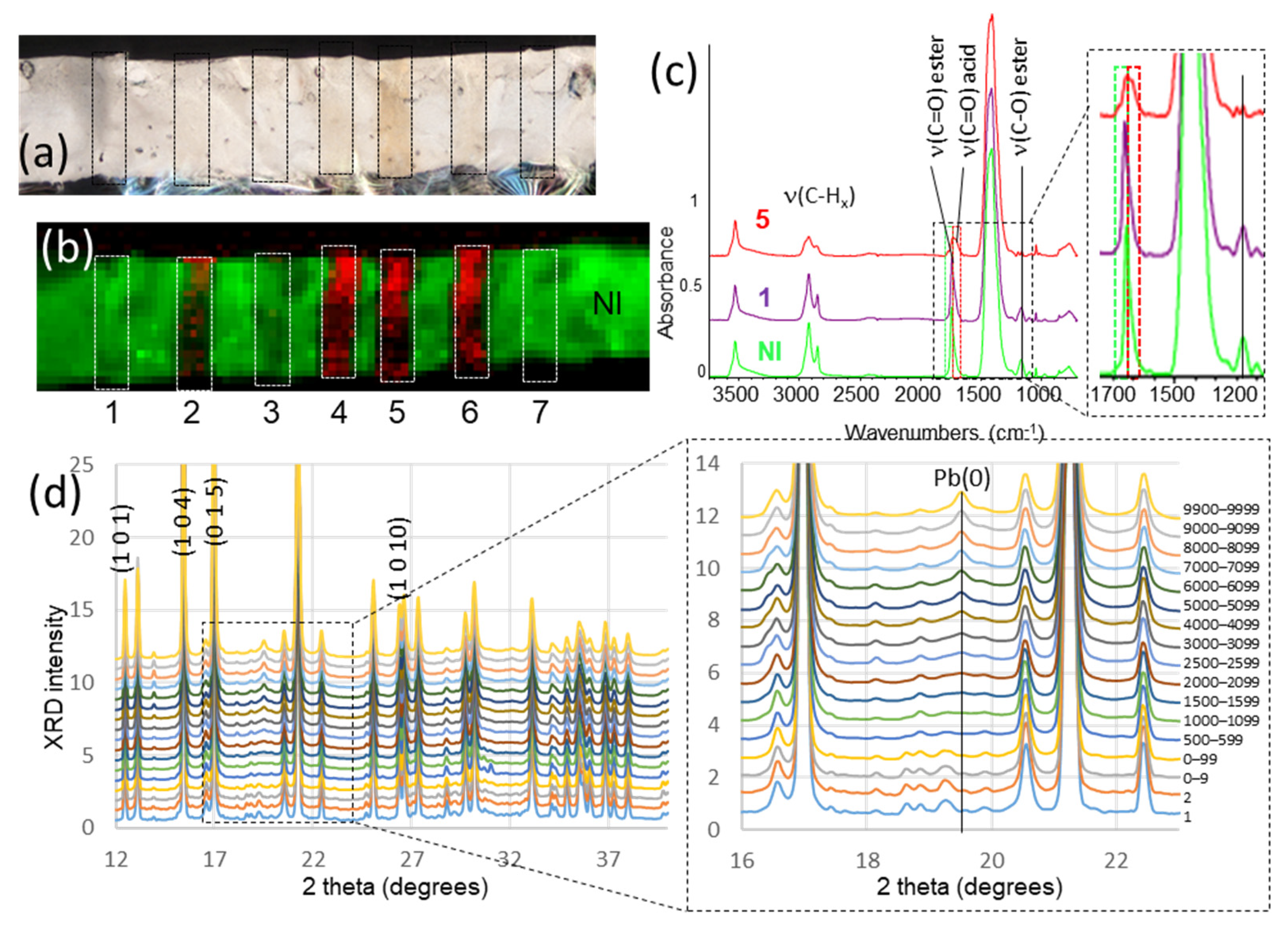 Molecules 27 01997 g001