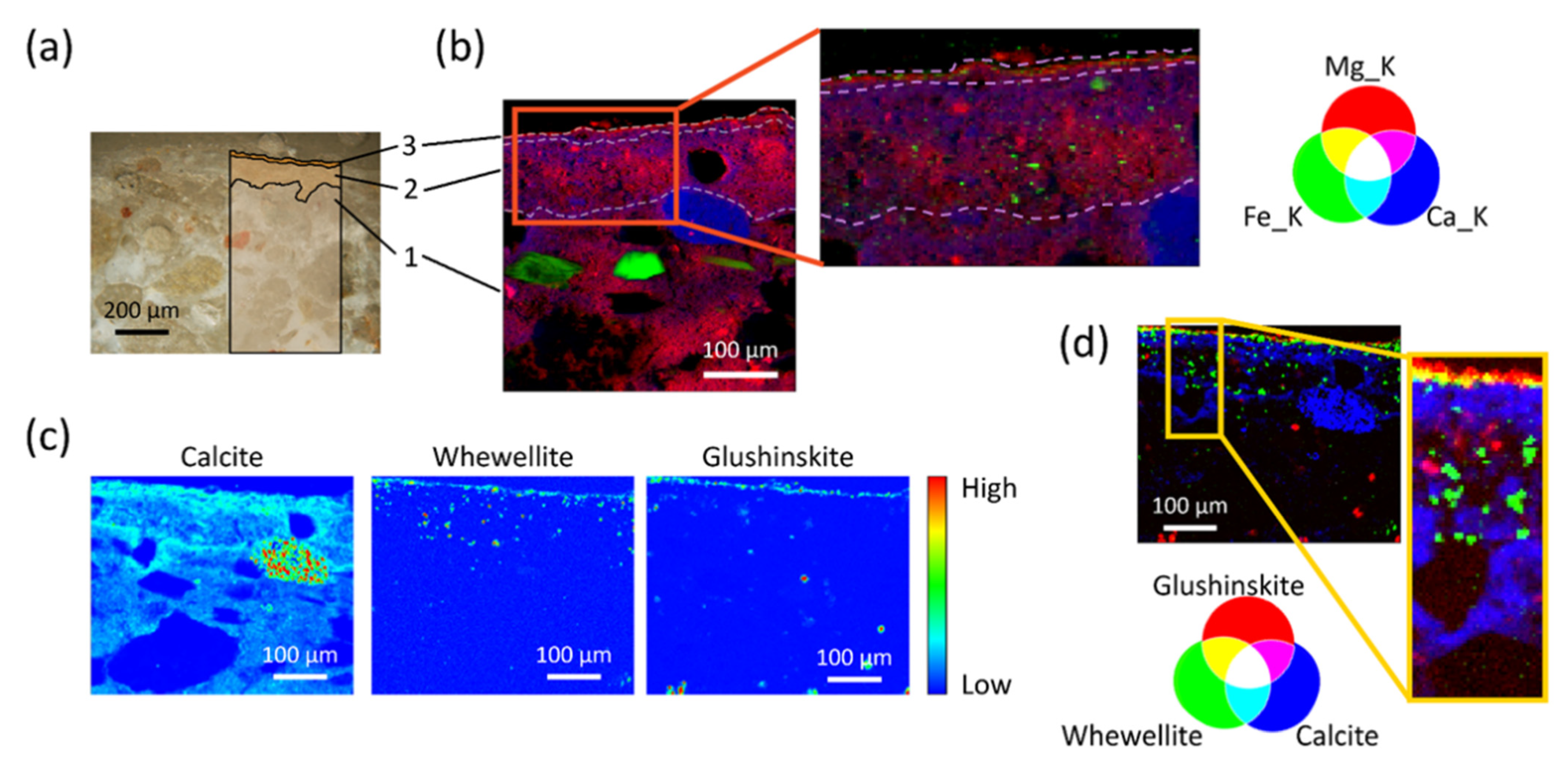 Molecules 27 01997 g006