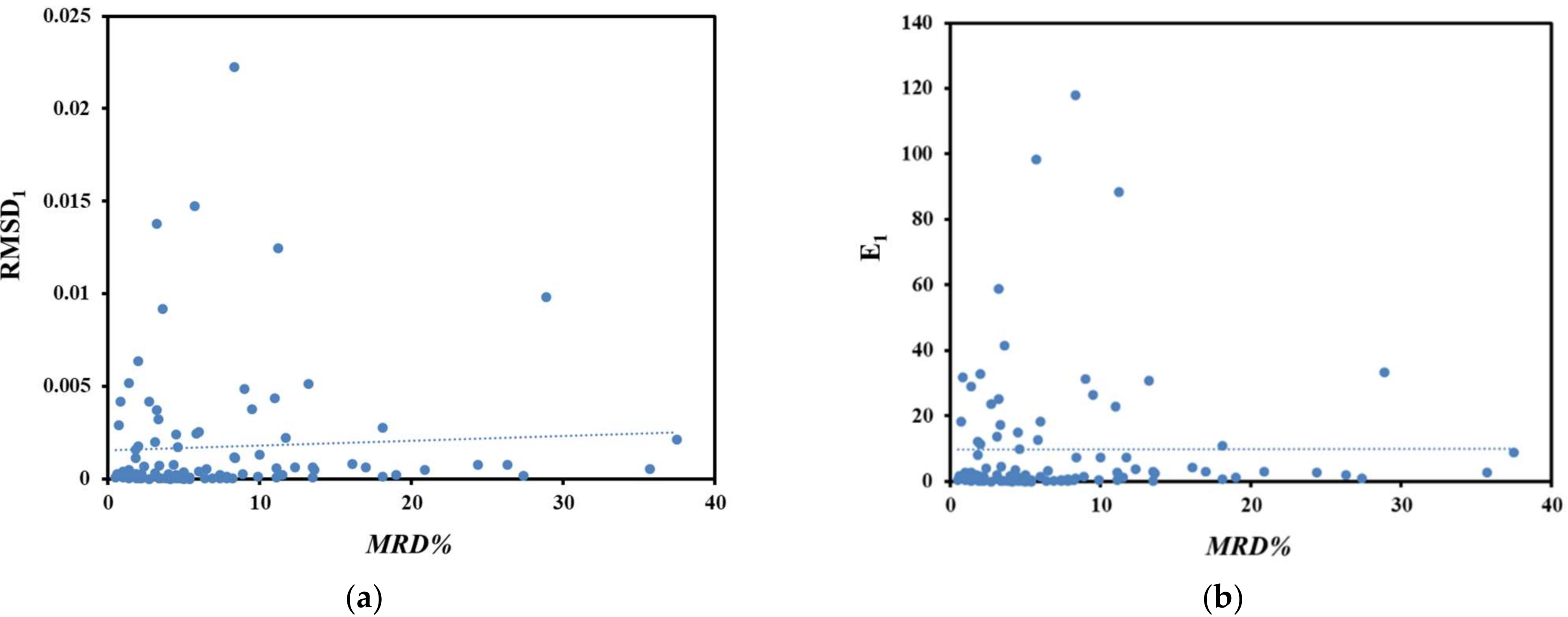Molecules 27 01998 g002a