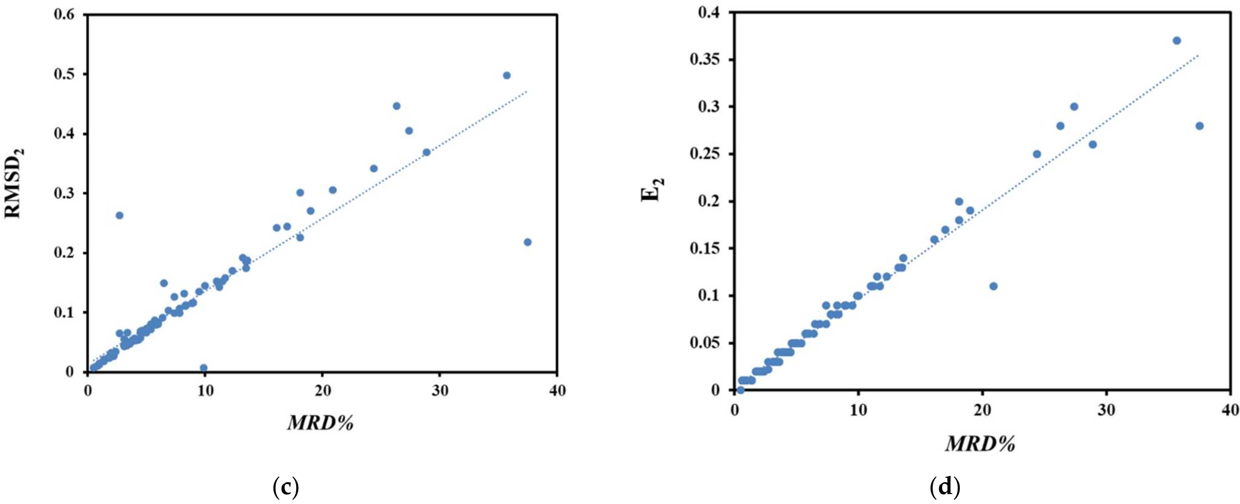 Molecules 27 01998 g002b