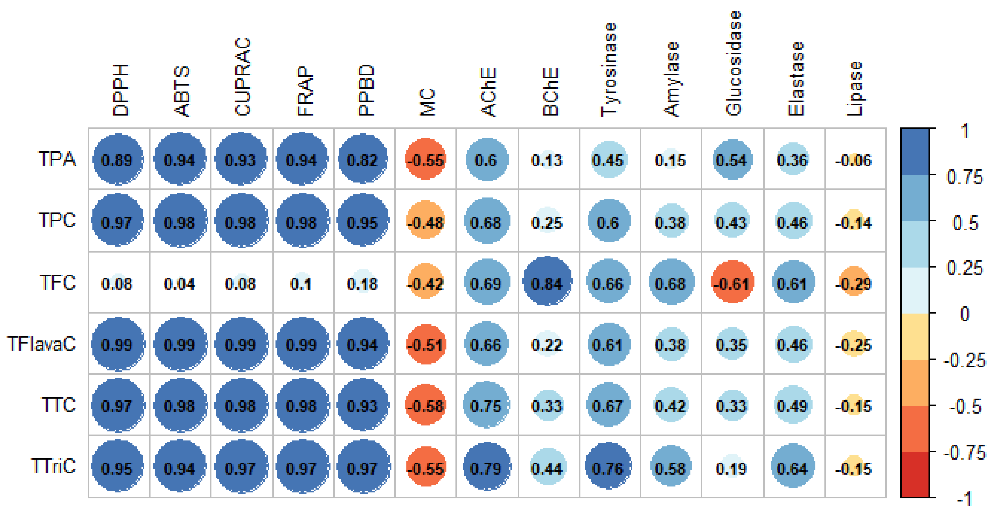 Molecules 27 02000 g002