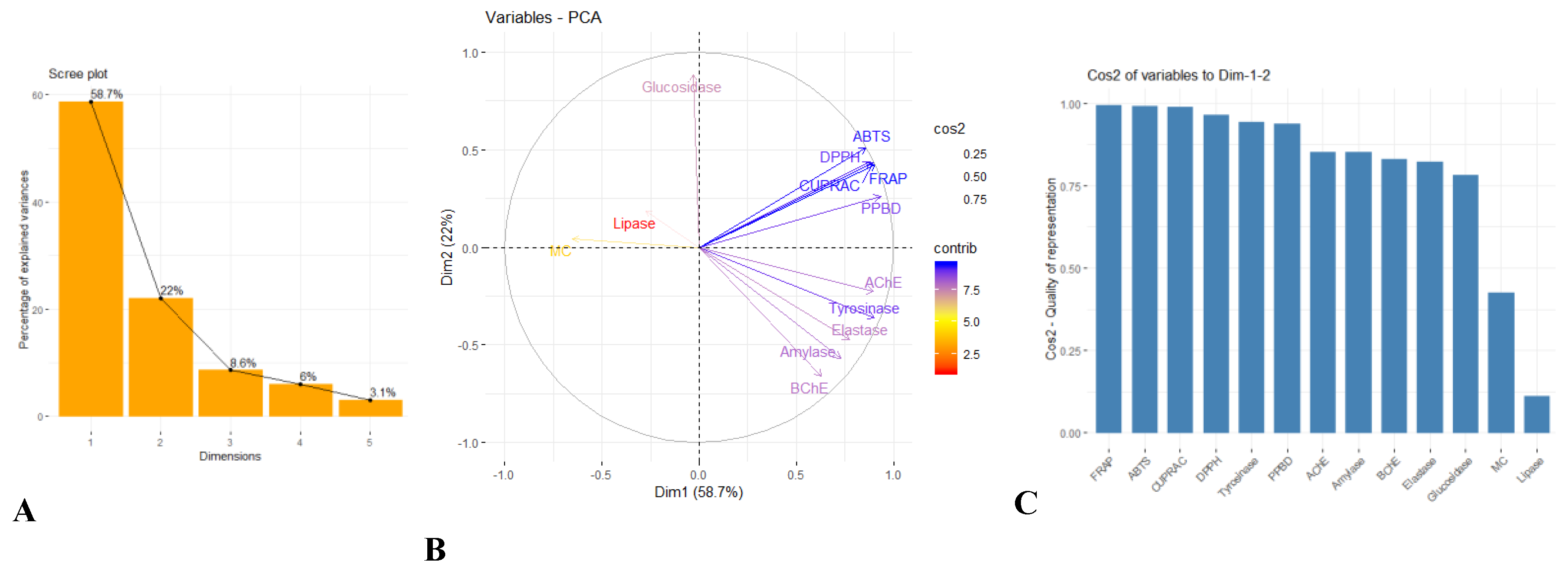 Molecules 27 02000 g003