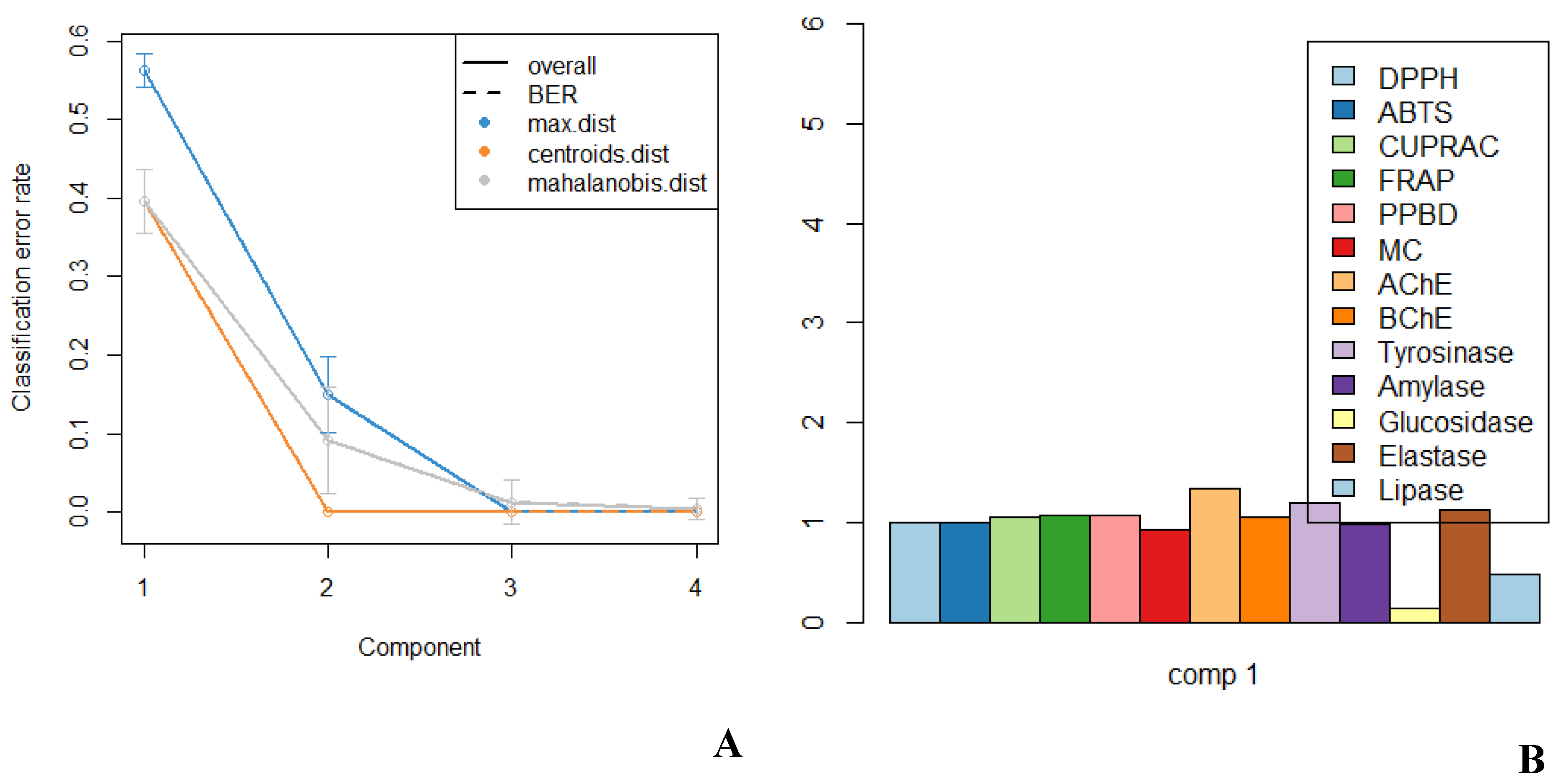 Molecules 27 02000 g005
