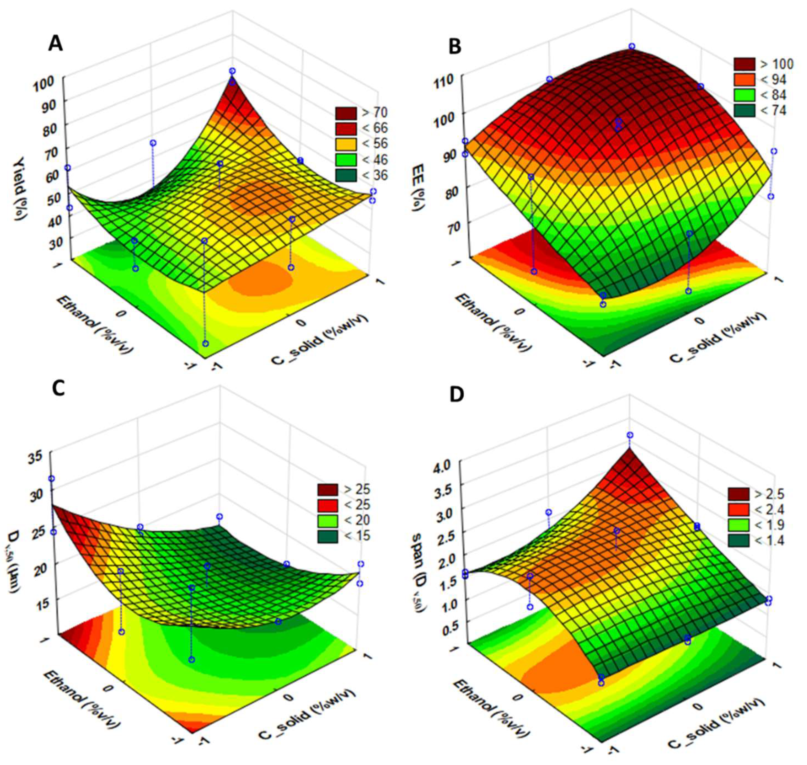 Molecules 27 02001 g002