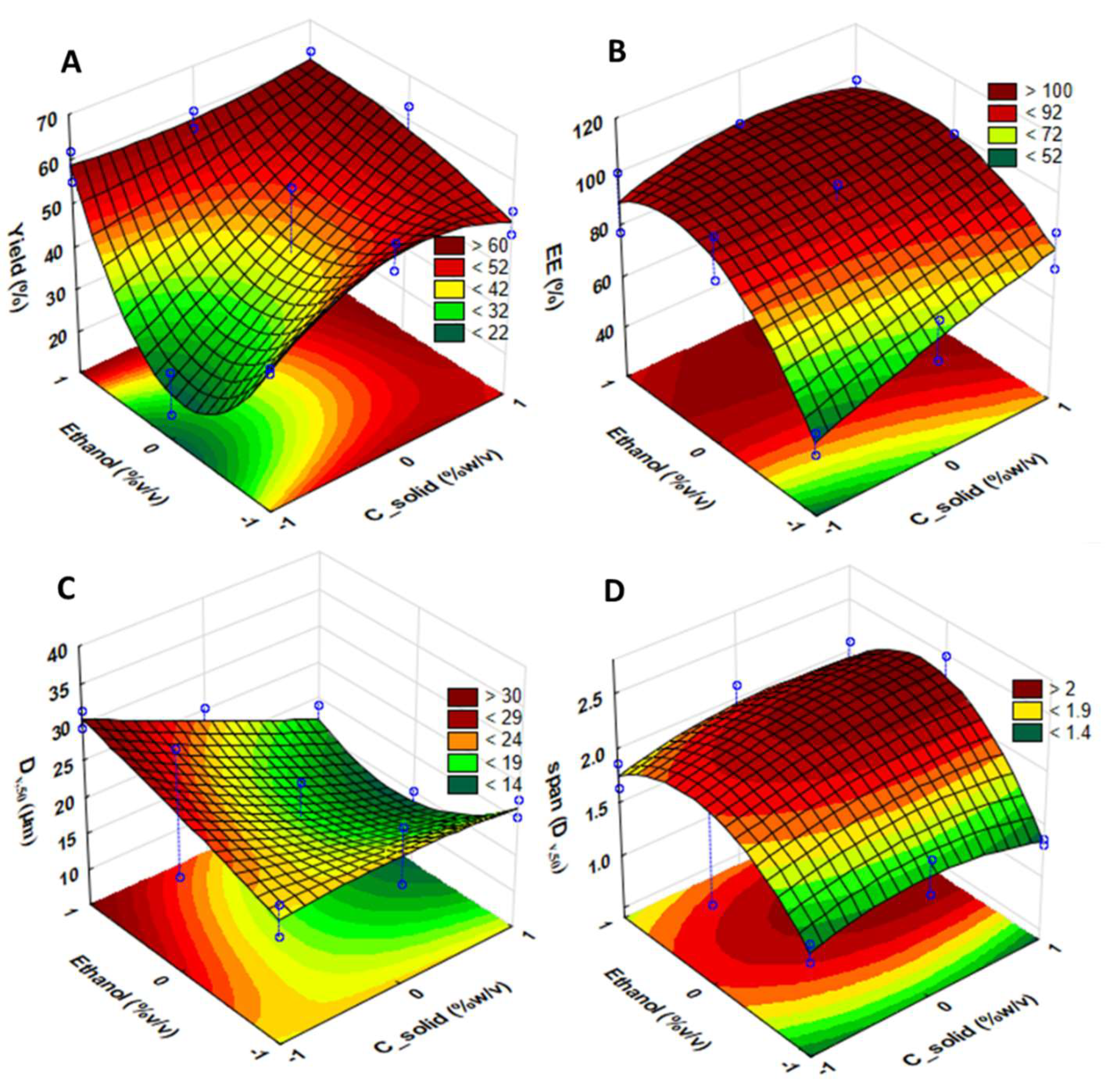 Molecules 27 02001 g003