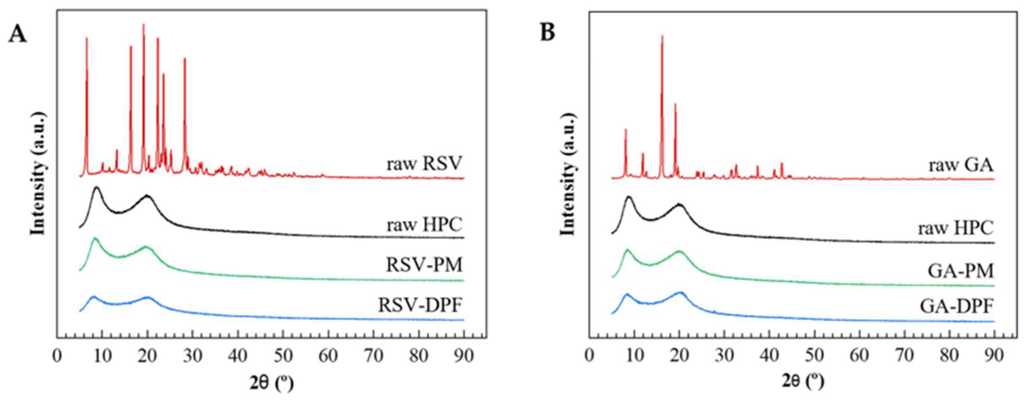 Molecules 27 02001 g005