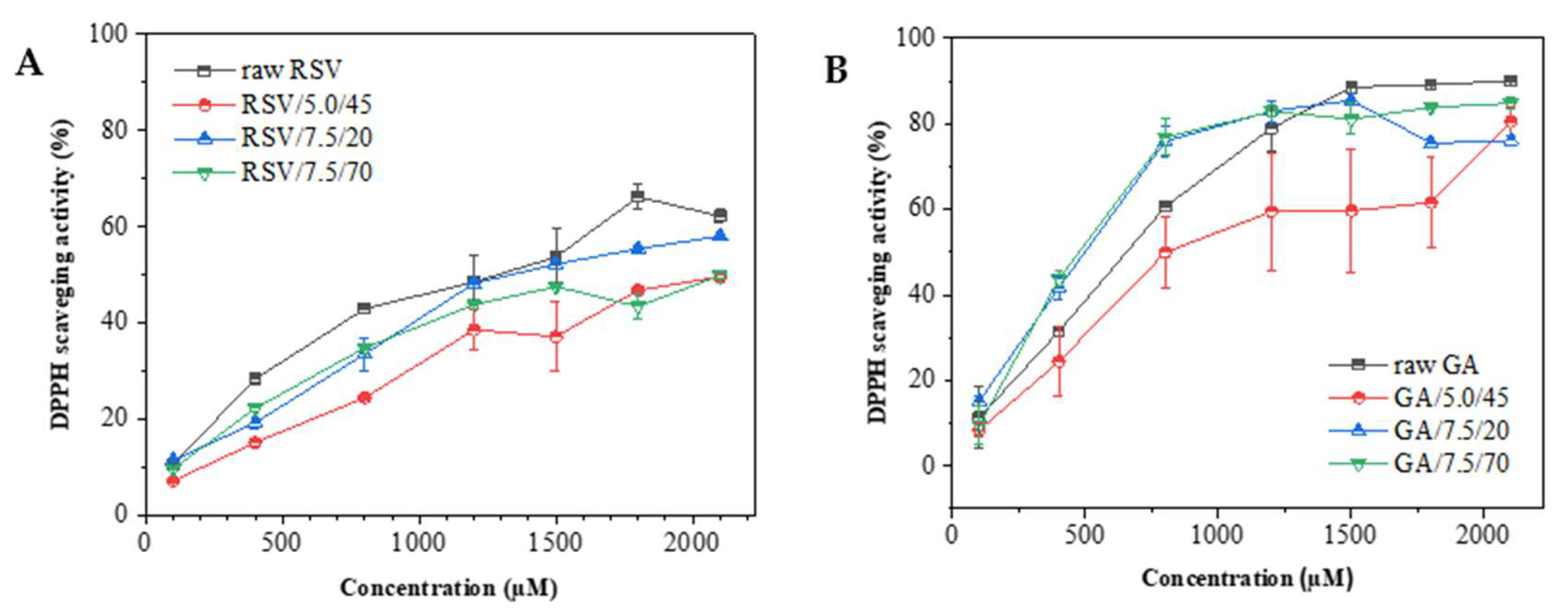 Molecules 27 02001 g008