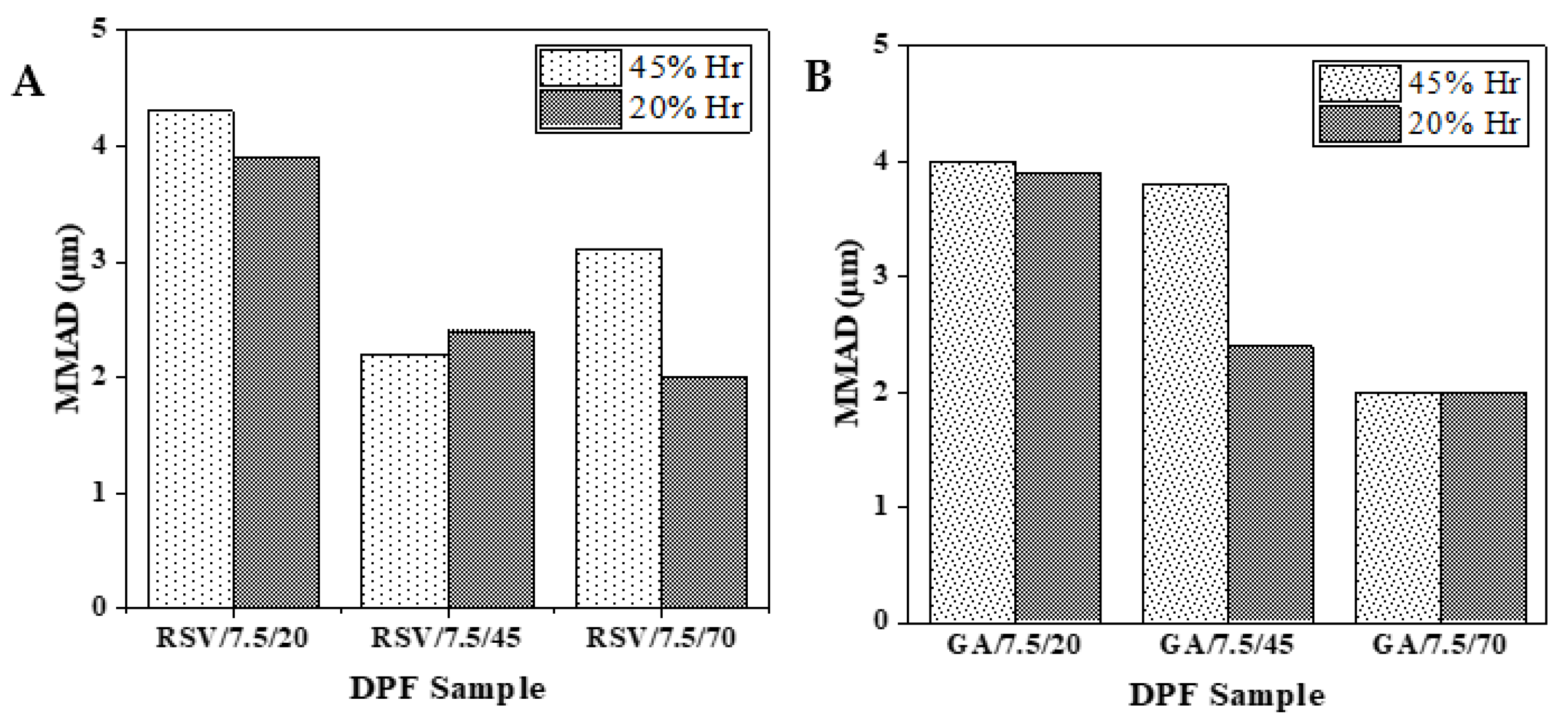 Molecules 27 02001 g010