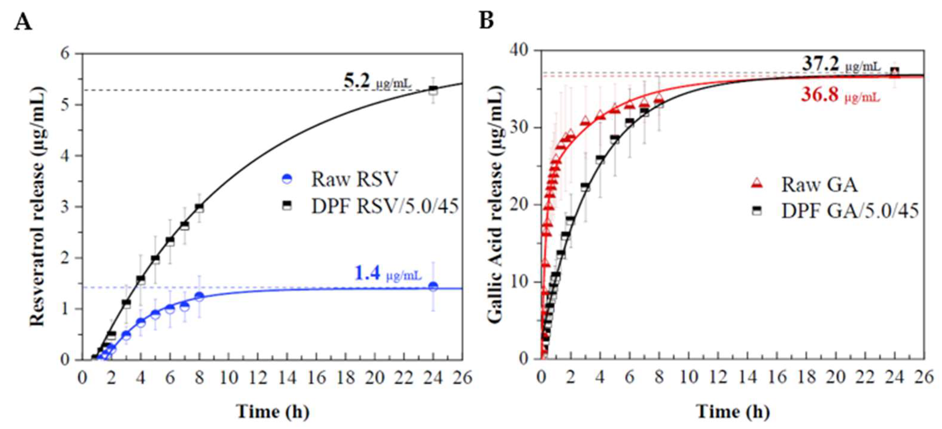 Molecules 27 02001 g011