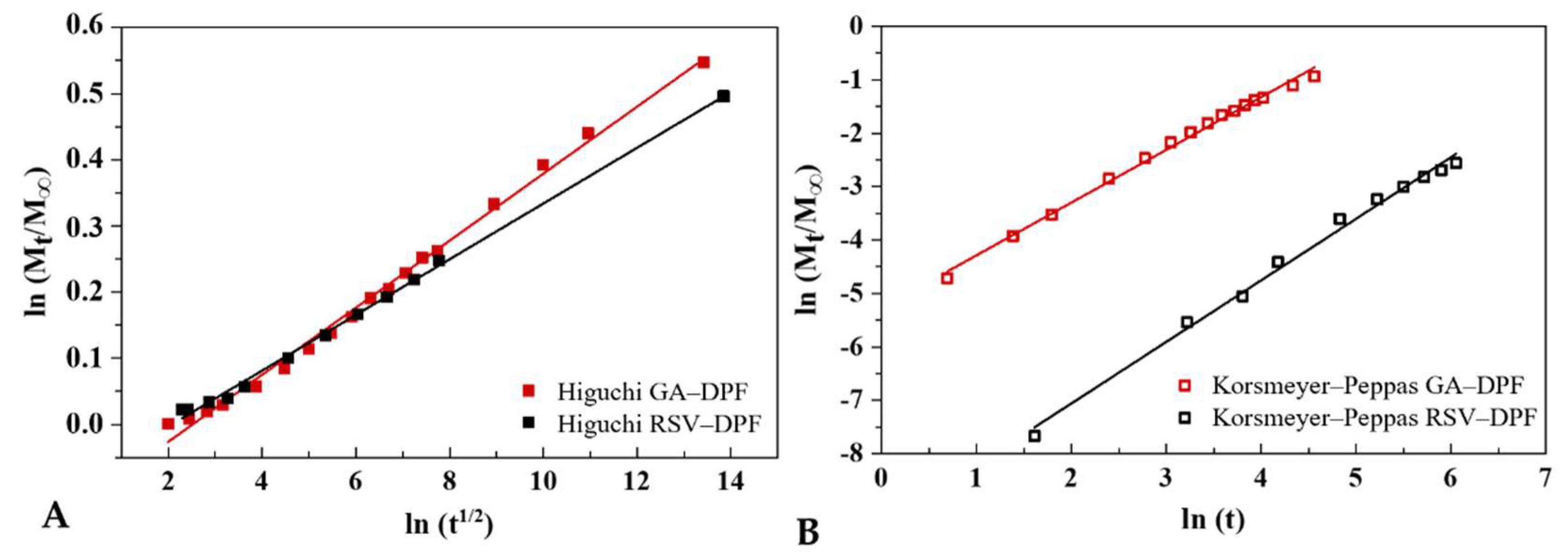 Molecules 27 02001 g012