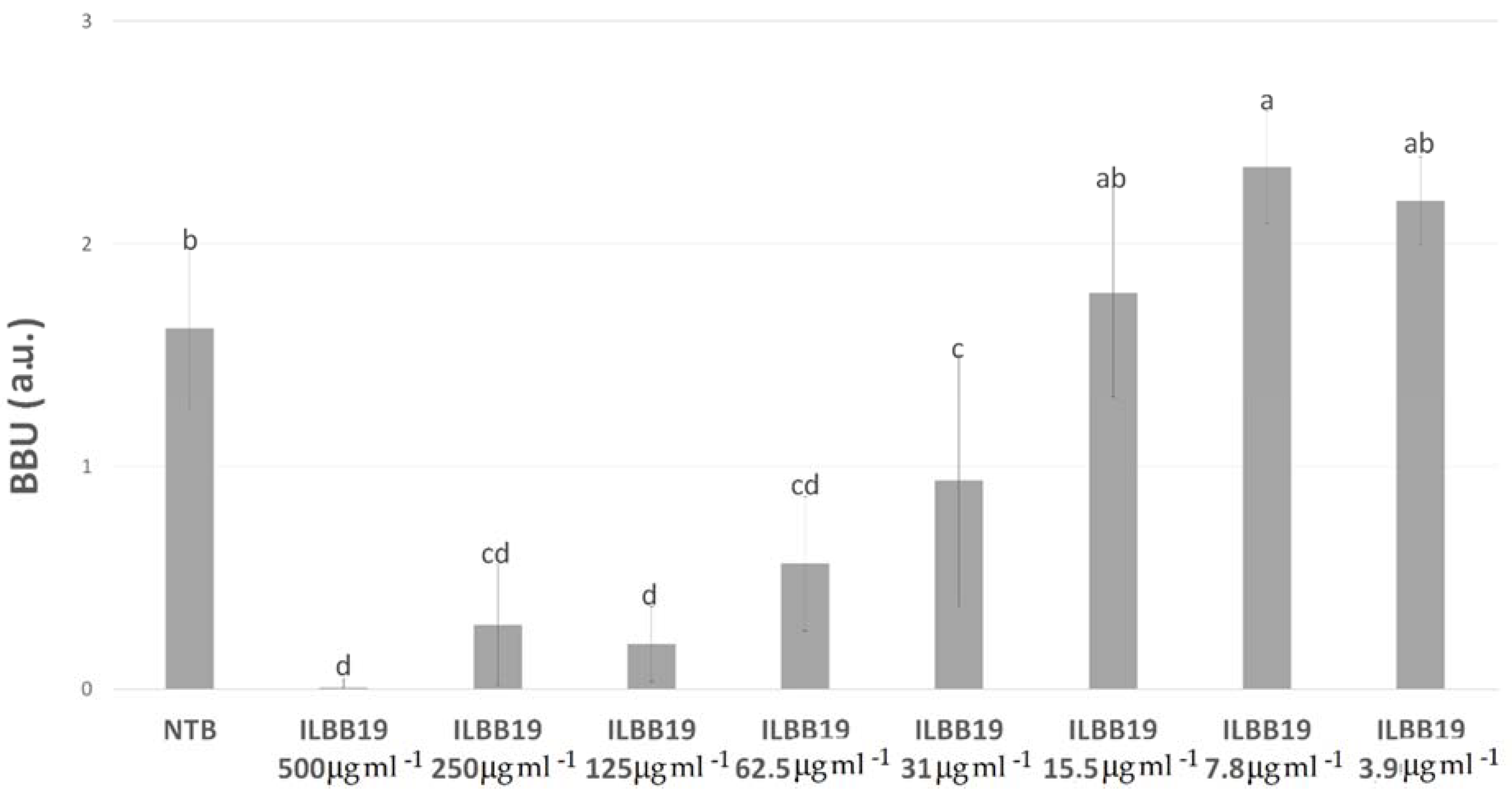 Molecules 27 02002 g003 Molecules 27 02002 g003