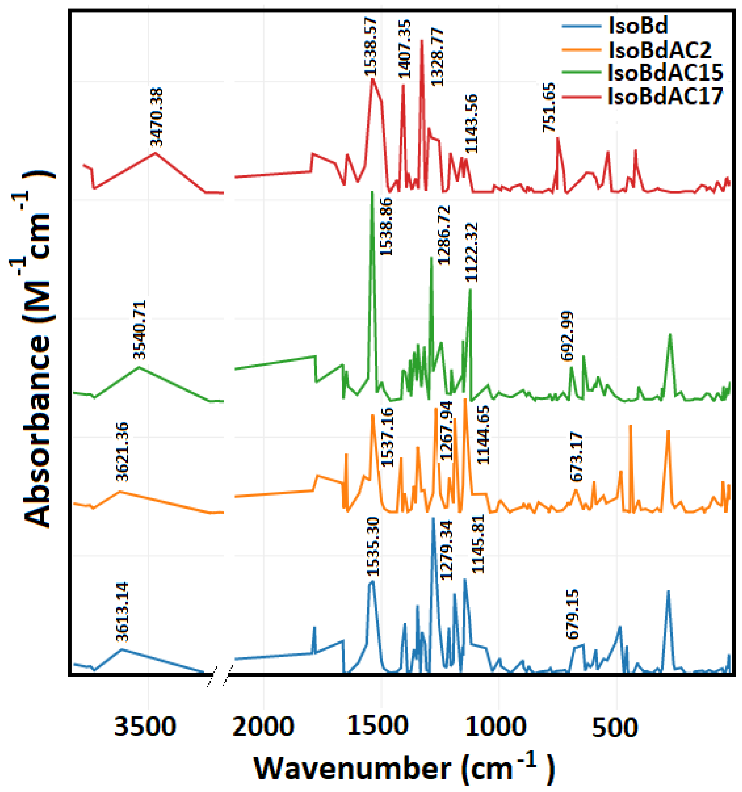 Molecules 27 02003 g002