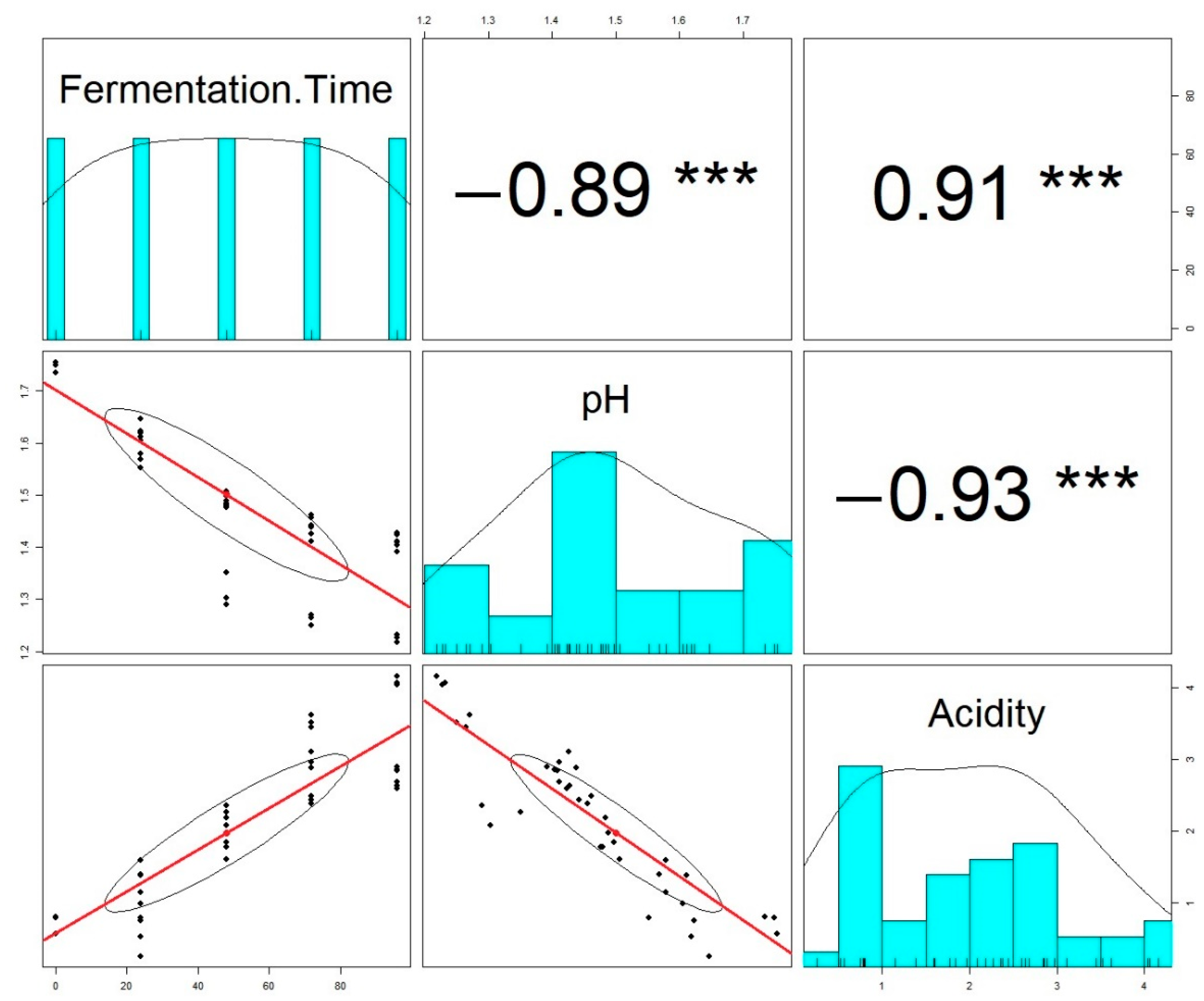 Molecules 27 02004 g003