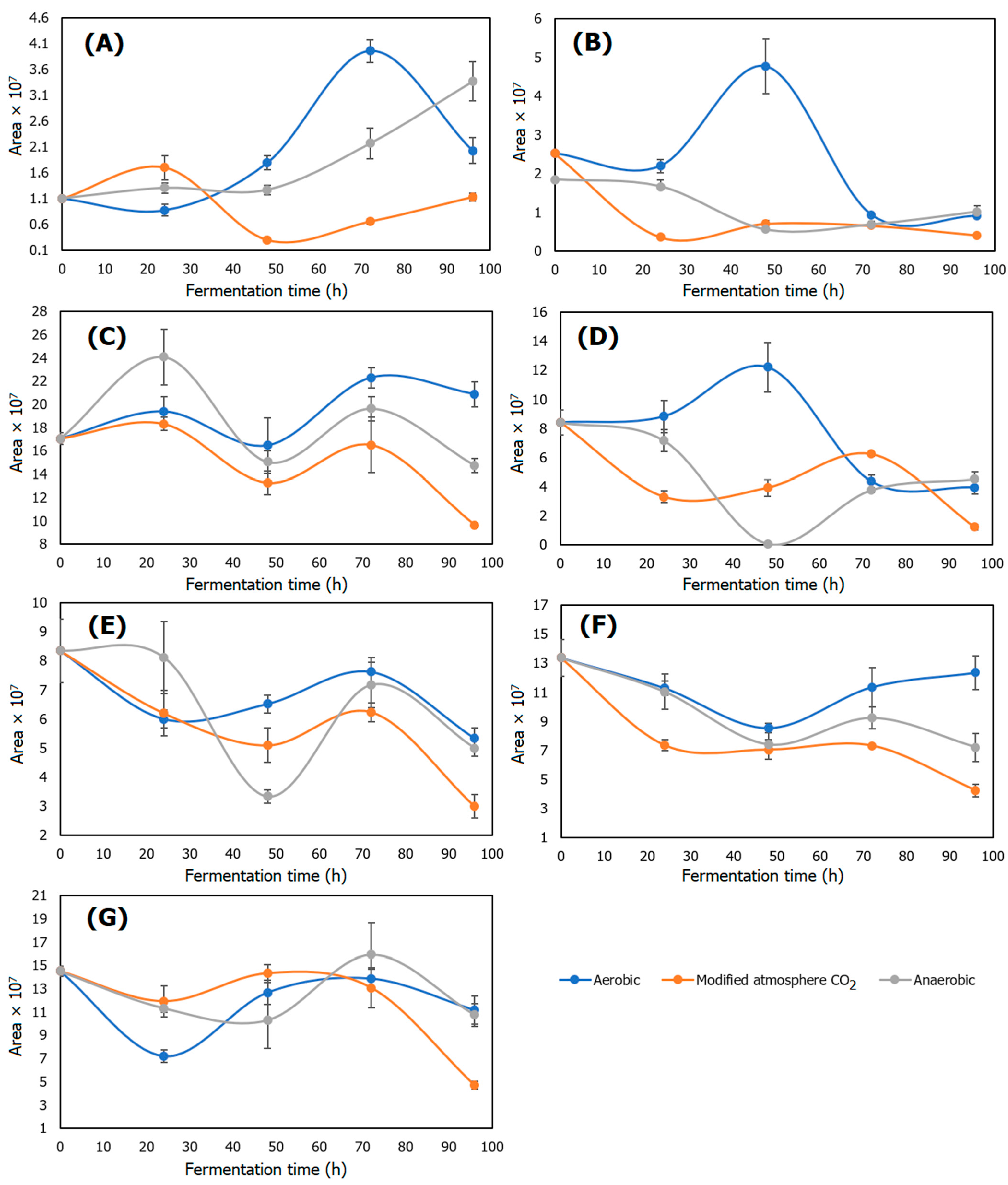 Molecules 27 02004 g004