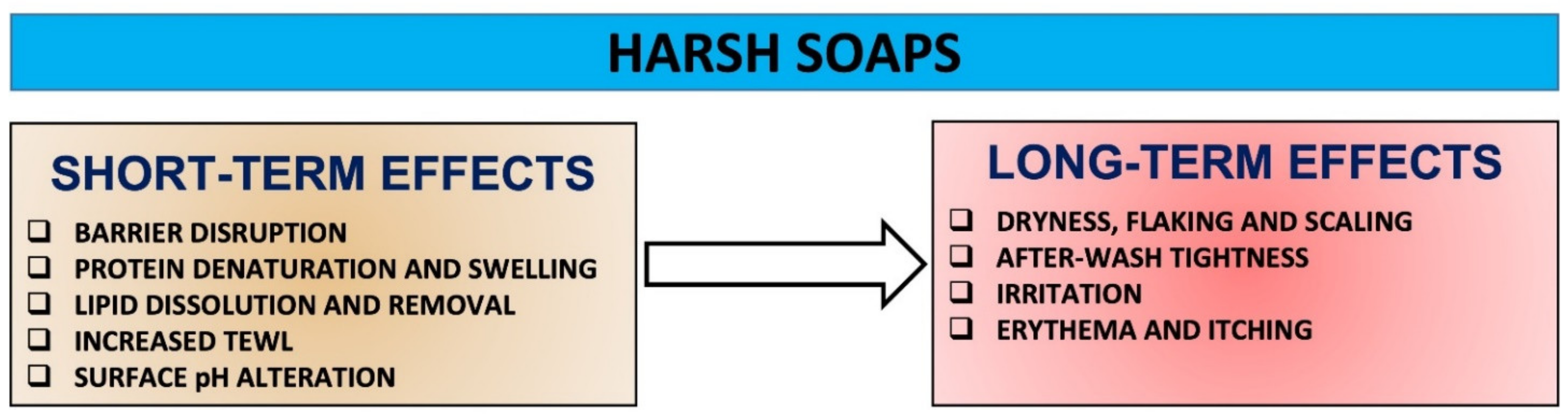 Molecules 27 02010 g005