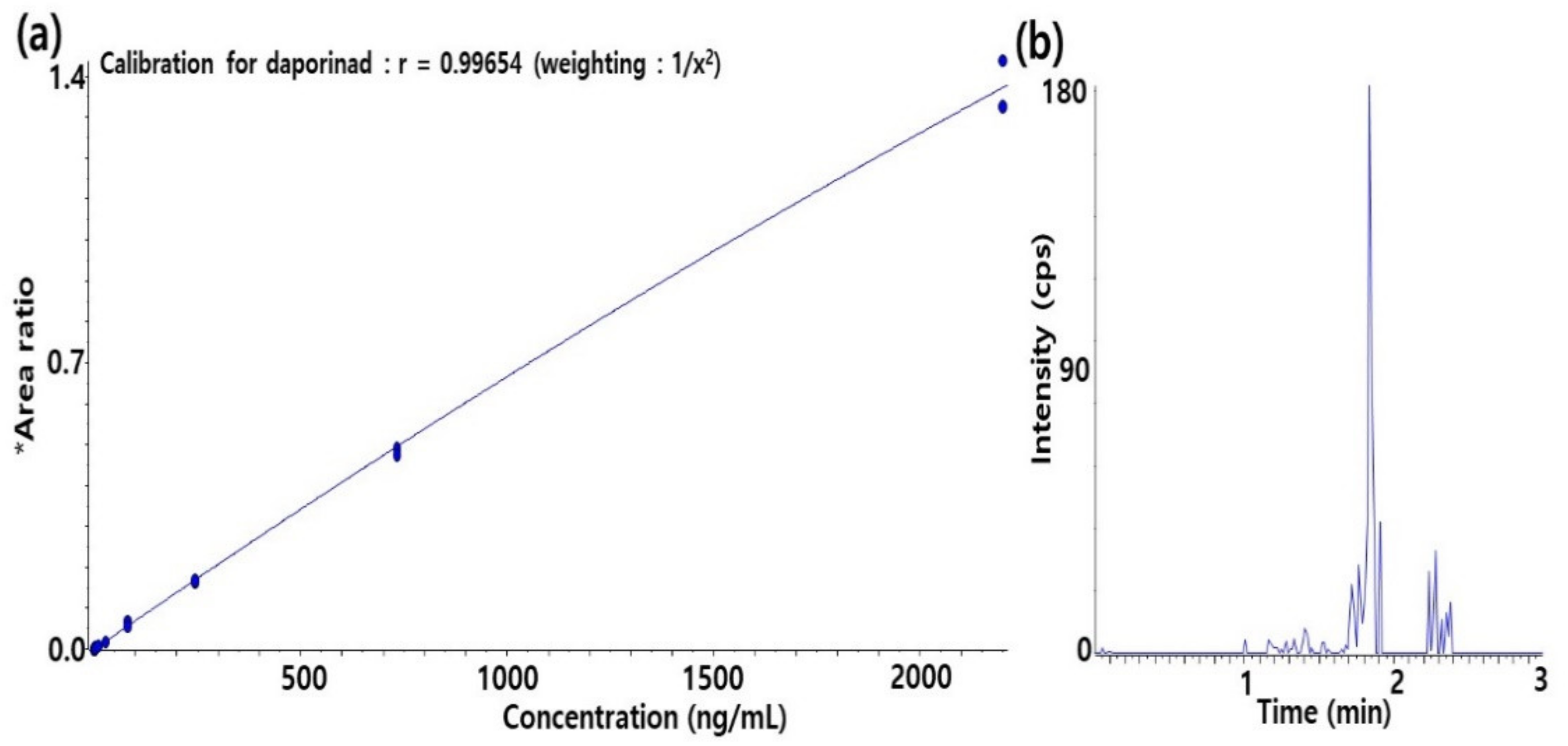 Molecules 27 02011 g002