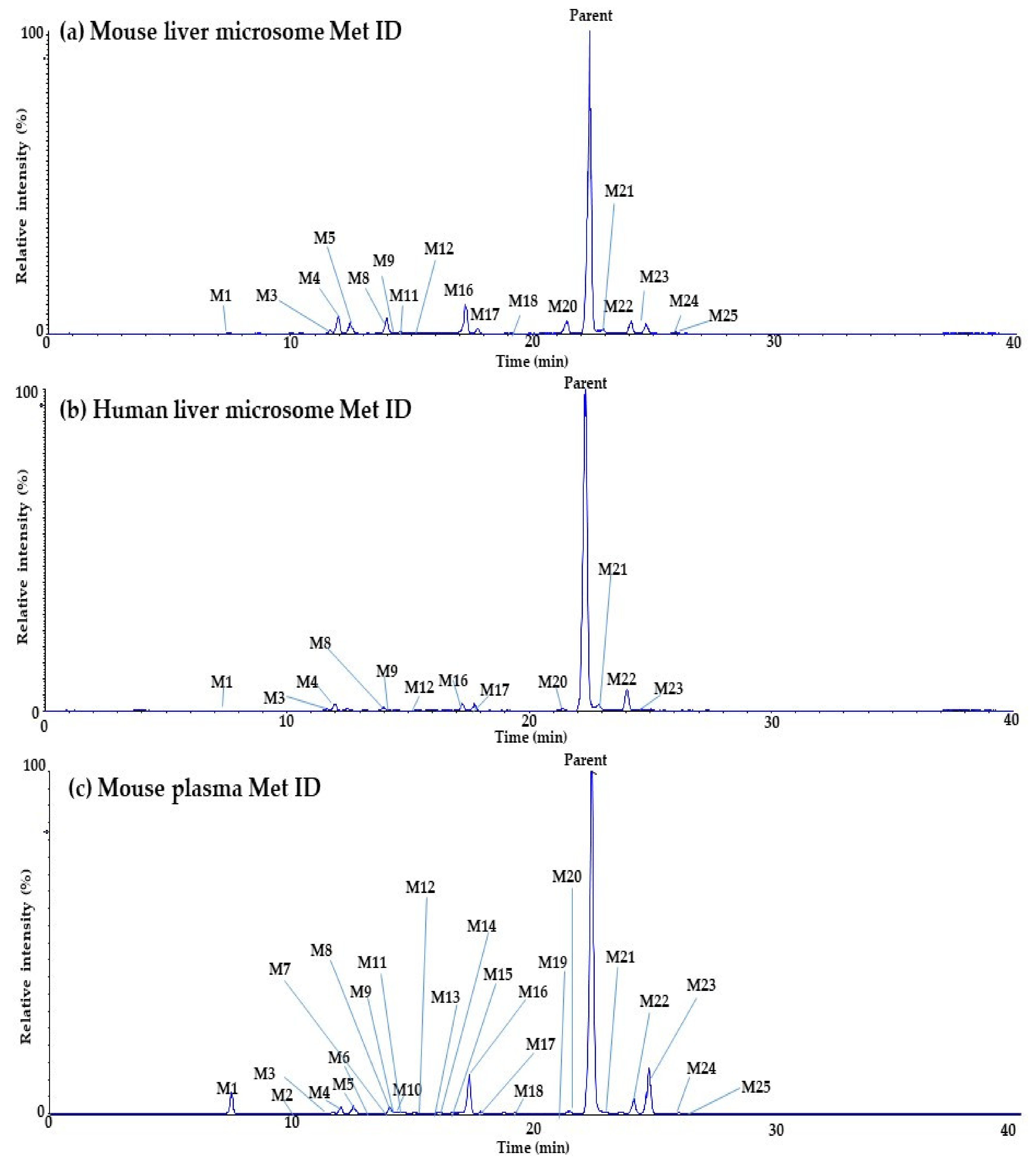 Molecules 27 02011 g004