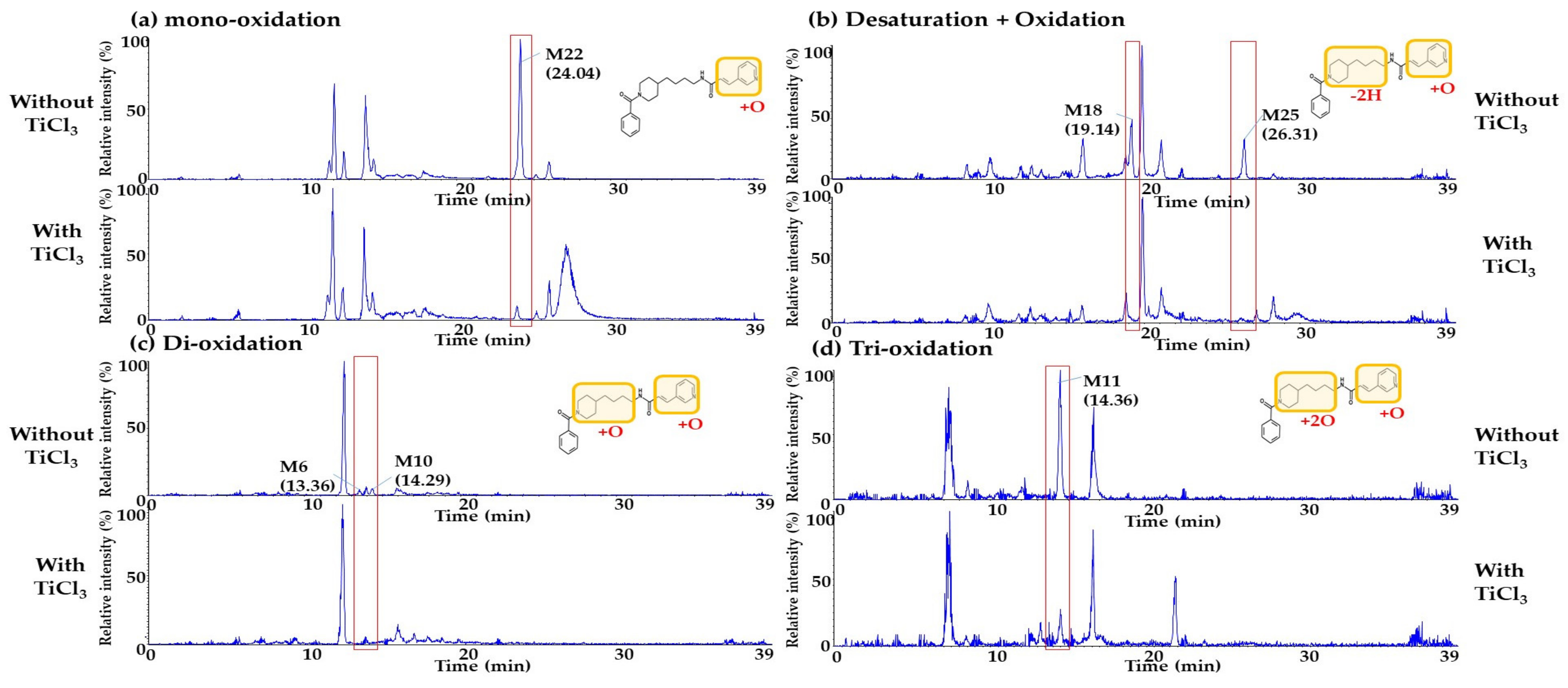 Molecules 27 02011 g006